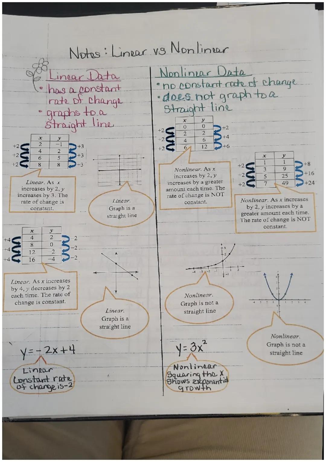 
<h3 id="slopeyinterceptandtheequationofaline">Slope, Y-intercept, and the Equation of a Line</h3>
<p>The slope of a line (m) represents the