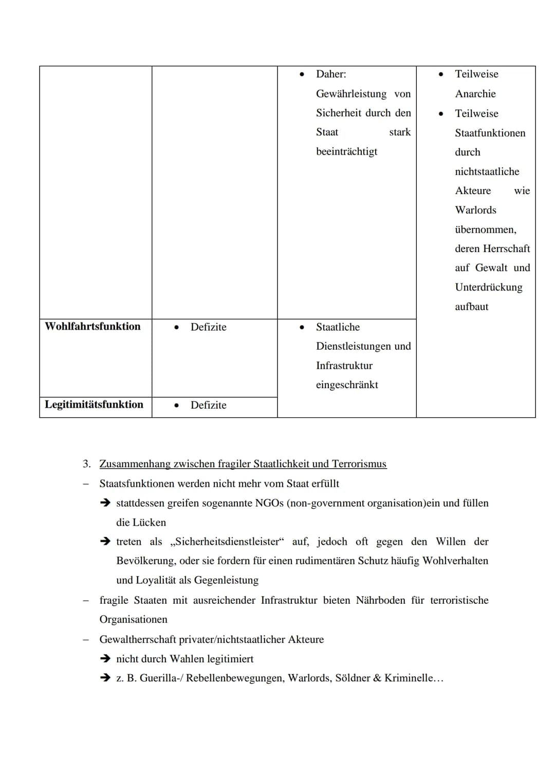 PoWi-Lernzettel Q4

Themen:

- Funktionen moderner Staatlichkeit
- Merkmale von weak, failing und failed states
- Merkmale, Ziele und Ursach