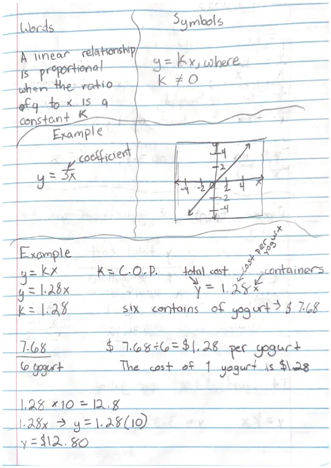 4
Note
A proportional relationship will have a graph
that is a straight line the origin con
A
Proportional
Nonproportional
89
20 40 60 80 10