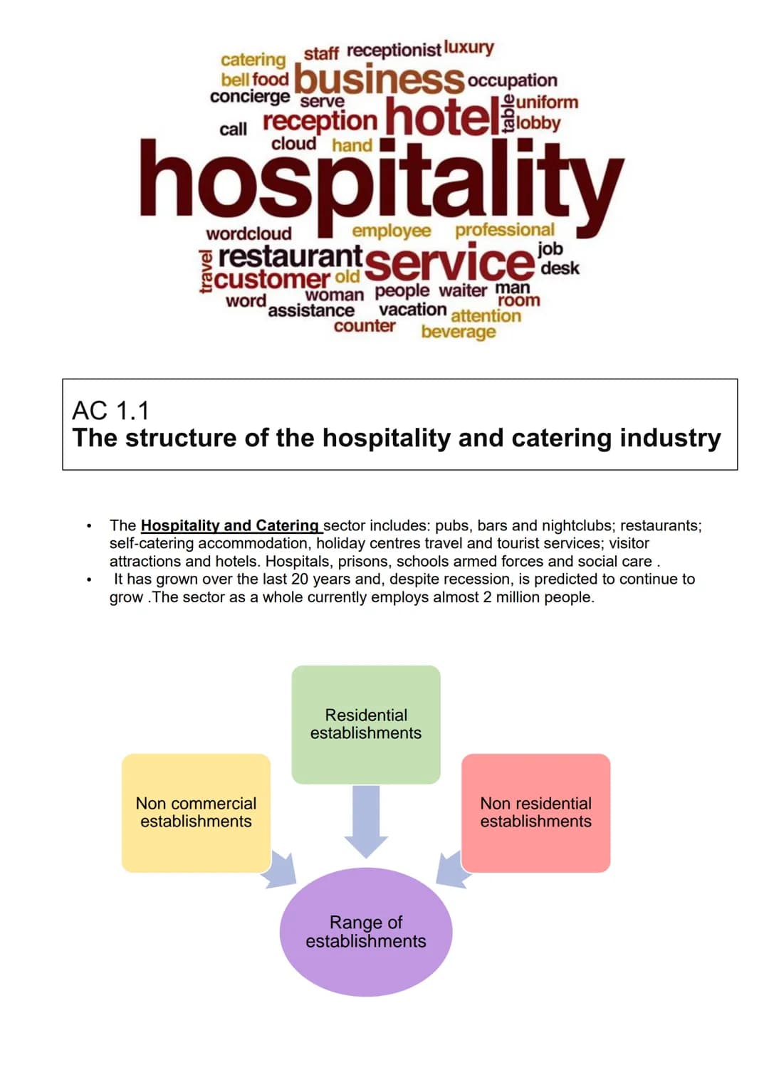 
<h2>LO1: Understanding the Environment</h2>
<p>The WJEC LEVEL 1/2 AWARD in HOSPITALITY AND CATERING A is an examination that takes 90 minut