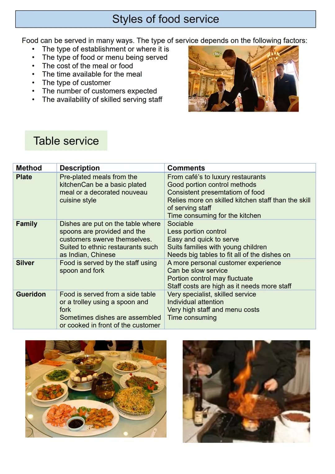 
<h2>LO1: Understanding the Environment</h2>
<p>The WJEC LEVEL 1/2 AWARD in HOSPITALITY AND CATERING A is an examination that takes 90 minut