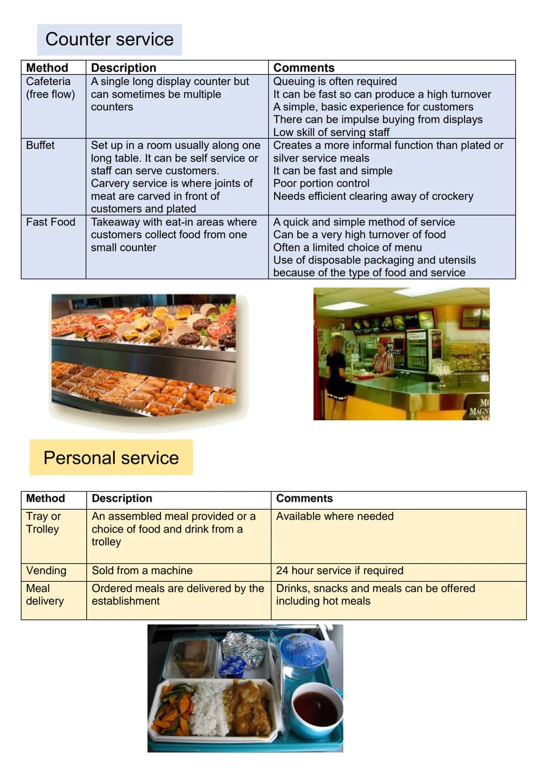 
<h2>LO1: Understanding the Environment</h2>
<p>The WJEC LEVEL 1/2 AWARD in HOSPITALITY AND CATERING A is an examination that takes 90 minut