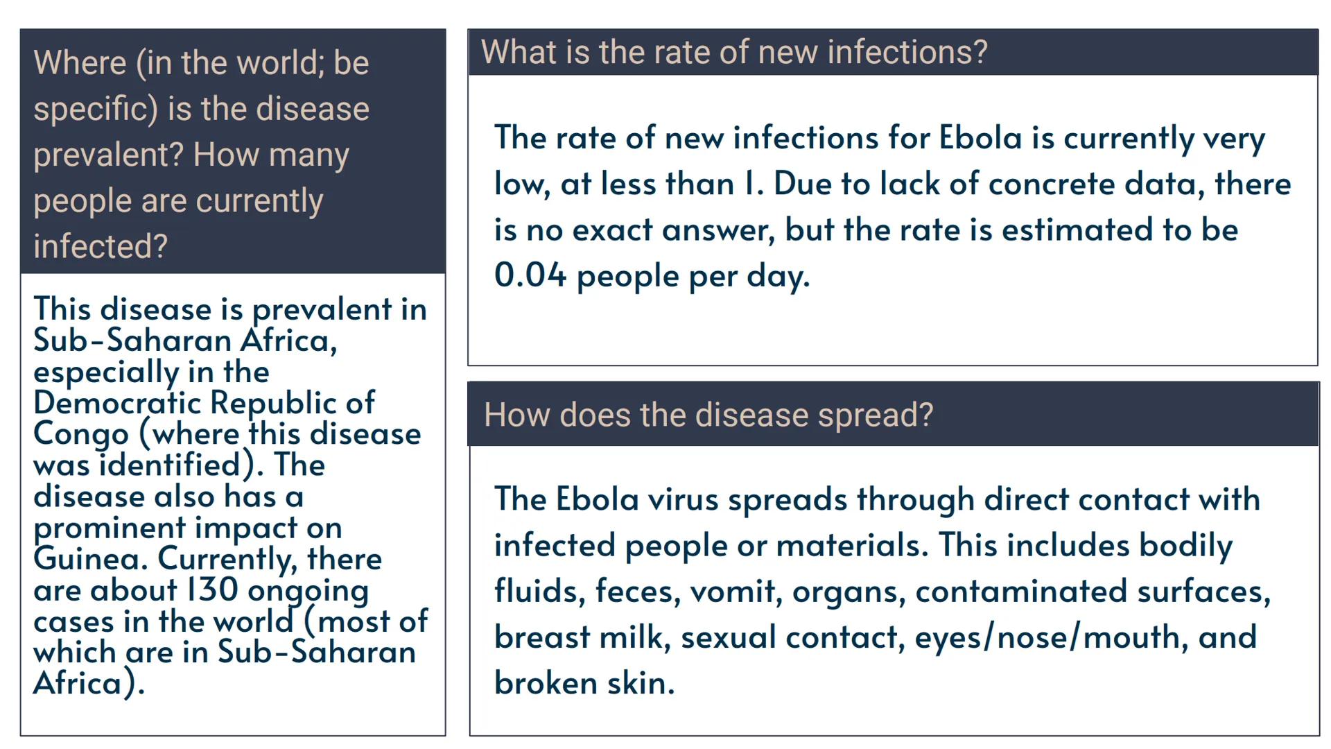 # The Ebolavirus # General Information

What Ebola Is And When Ebola
Became Prominent # Cause of the Disease
What type of microbe causes Ebo