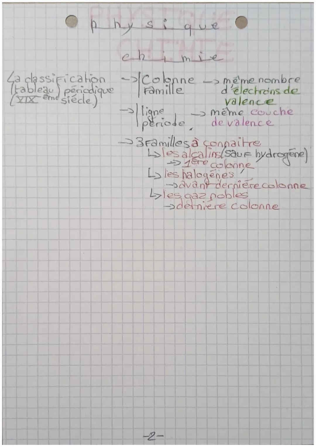 physi
queo
chimie

Chapitre 5: La répartition électronique

répartition électronique = rangement des électrons"
en couches numérotées (1;2;3
