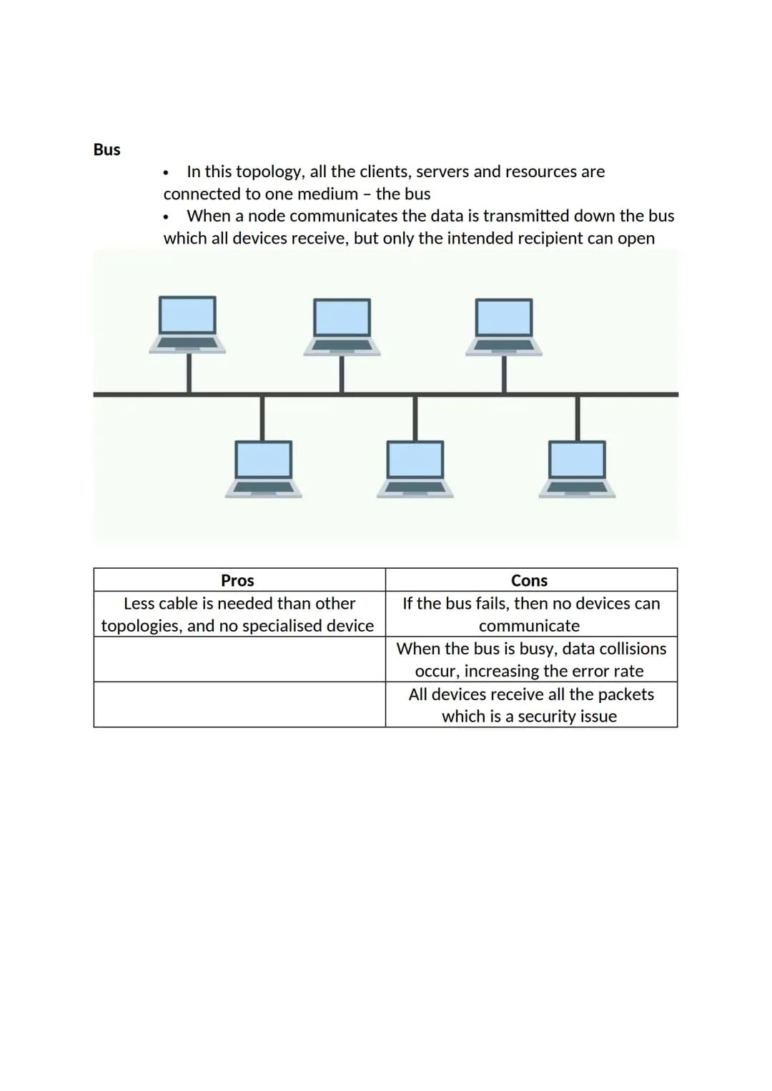 Star

- Most home network LANs use this topology as it has a central
connection point which could be a router or WAP.

Each node is linked t