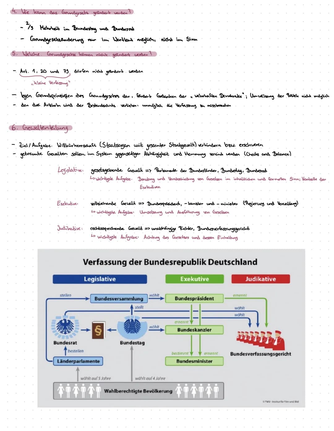 Politik und Wirtschaft, LK / # Q1.1 Verfassung und Verfassungswirklichkeit:

- Rechtsstaatlichkeit und Verfassungskonflikte
- Grundrechte un
