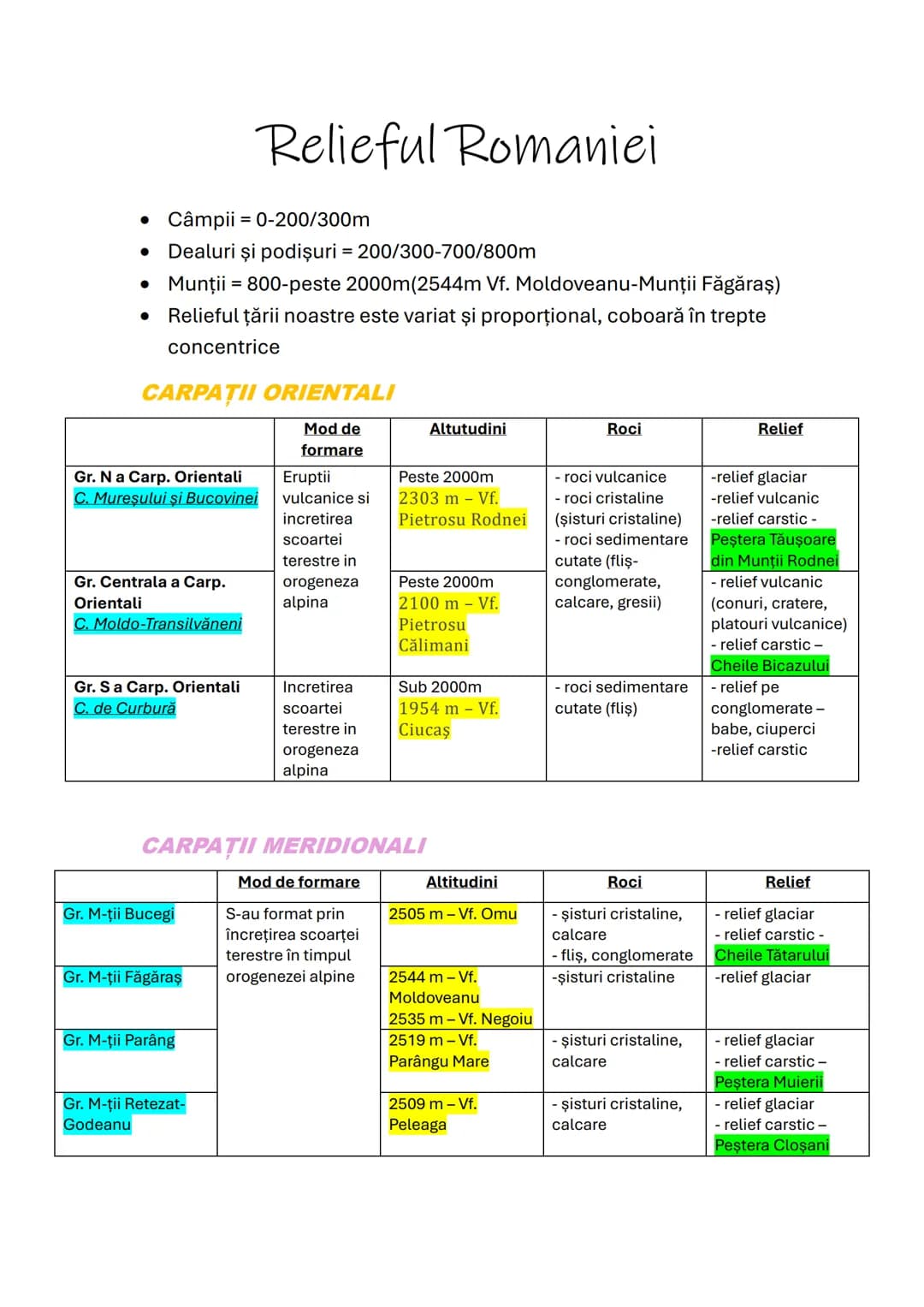 # Relieful Romaniei

• Câmpii = 0-200/300m
• Dealuri şi podişuri = 200/300-700/800m
• Munţii = 800-peste 2000m(2544m Vf. Moldoveanu-Munții F