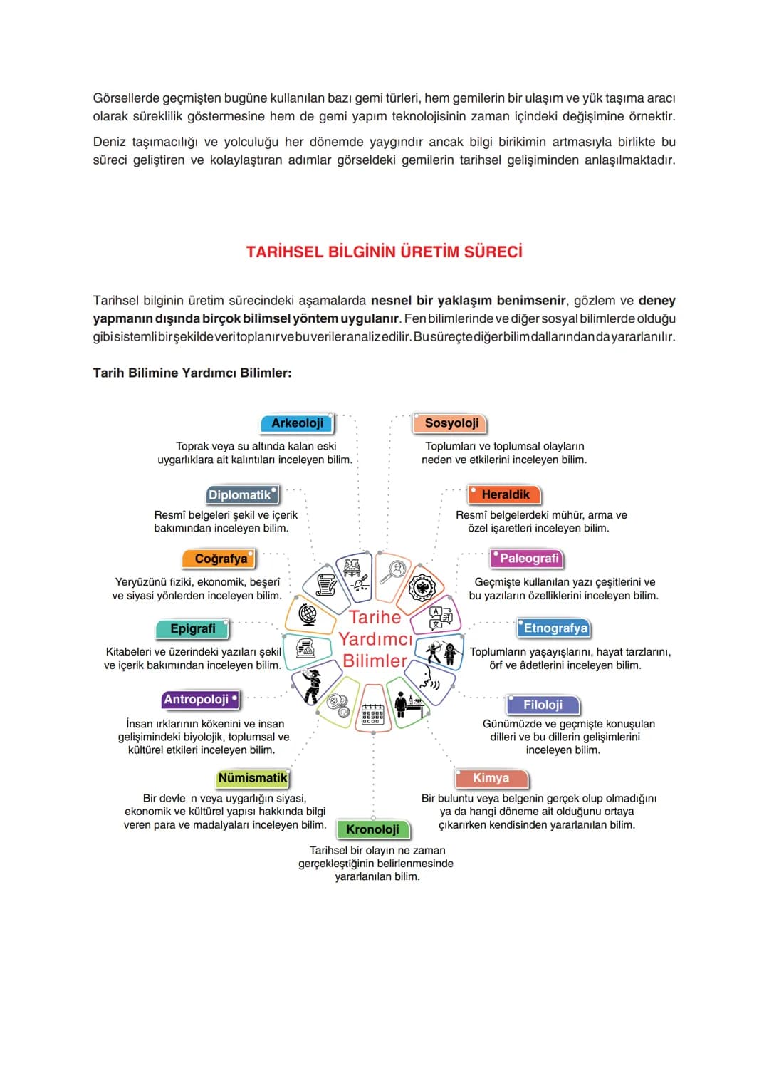 # I. ÜNİTE

# GEÇMİŞİN İNŞA SÜRECİNDE TARİH

## TARİH ÖĞRENMENİN FAYDALARI

Milli Bilinç: Millî bilinç, bir milletin birliğinden ve ortak du