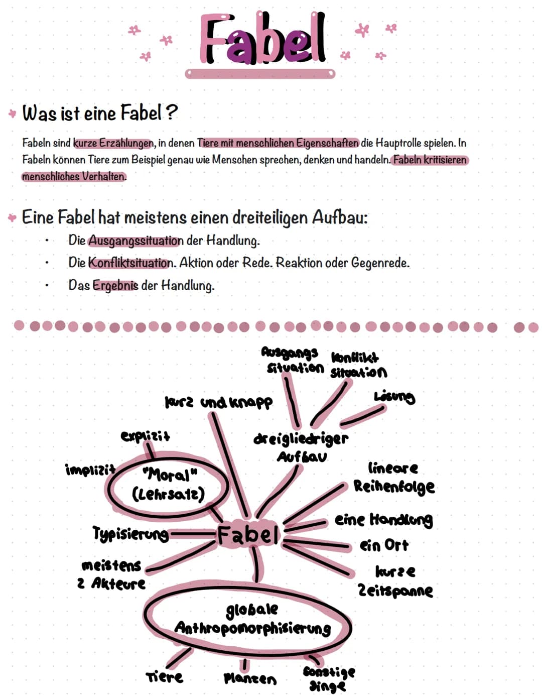 # Fabel

• Was ist eine Fabel?

Fabeln sind kurze Erzählungen, in denen Tiere mit menschlichen Eigenschaften die Hauptrolle spielen. In
Fabe