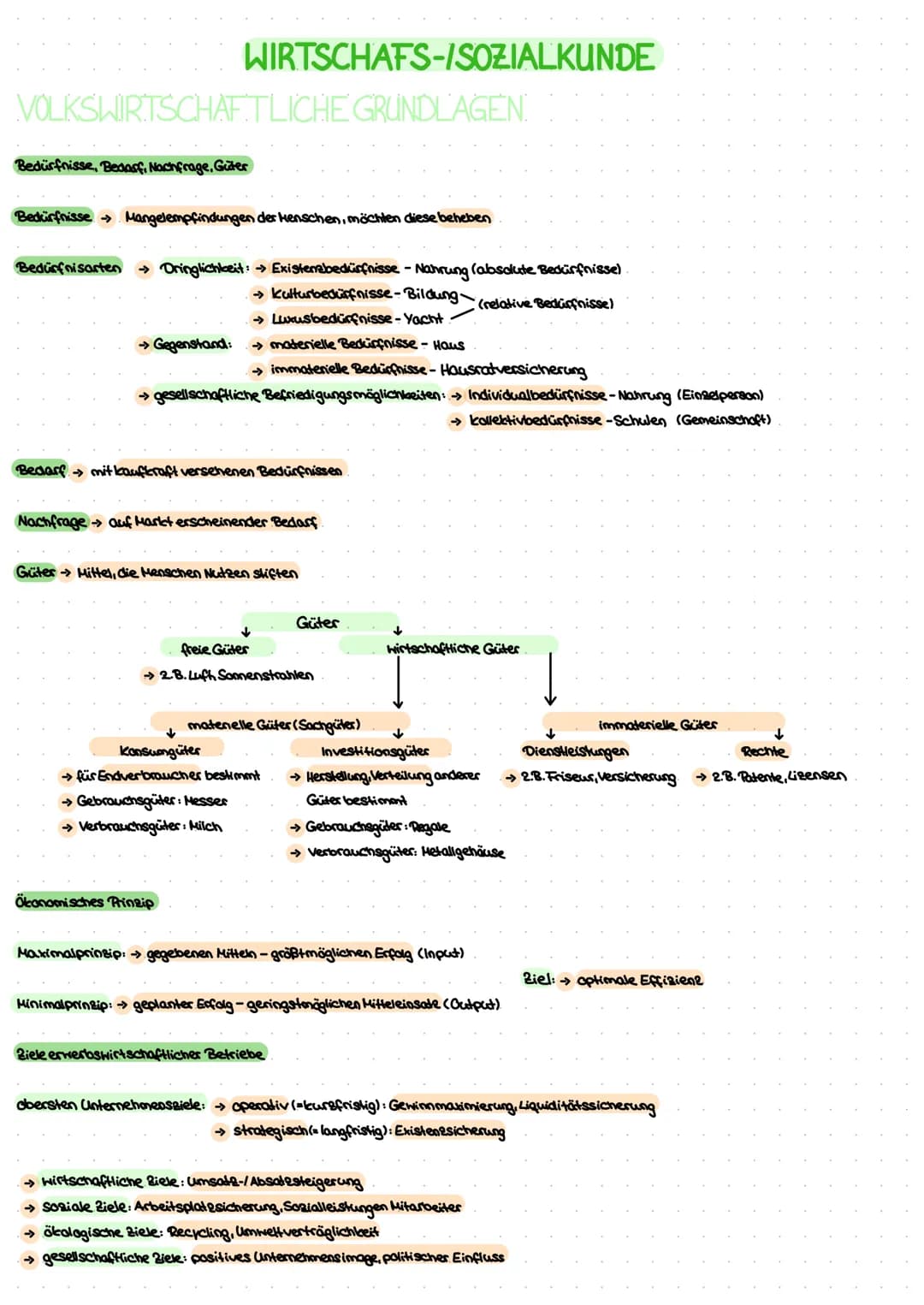  # WIRTSCHAFS-ISOZIALKUNDE

VOLKSWIRTSCHAFTLICHE GRUNDLAGEN

Bedürfnisse, Bedarf, Nachfrage, Guter

Bedürfnisse Mangelempfindungen der Mensc