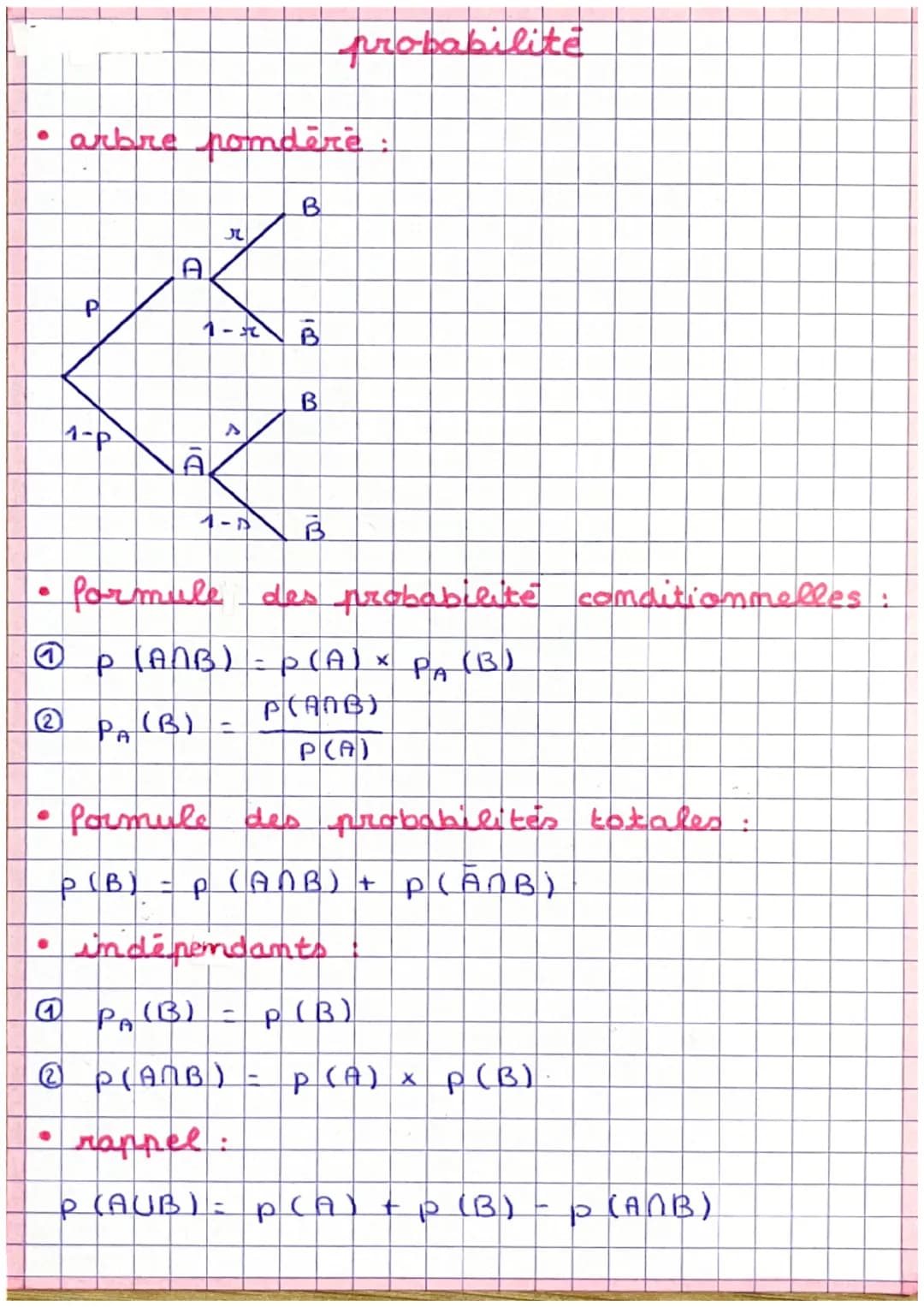 # probabilité

• arbre pomdère:

B

A

P
1-元
B

B
1-p

A

1-

A

B

• Pormule des probabilité conditionnelles :

@p (AMB) = P(A) xp (B)

②P(