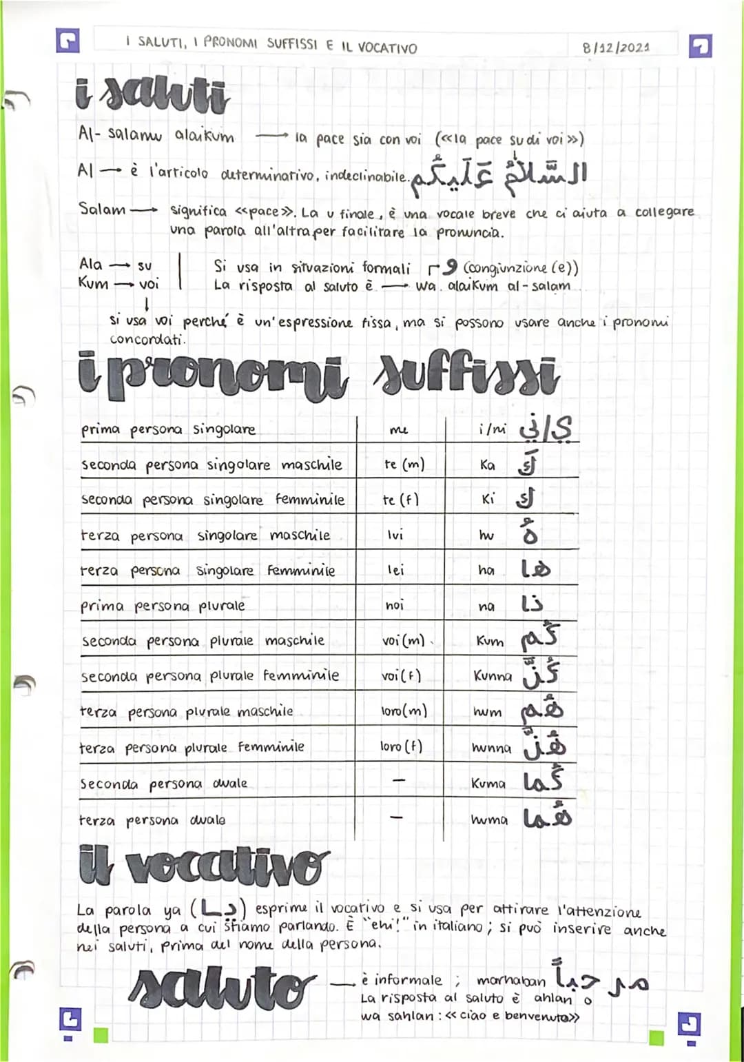 I SALUTI, I PRONOMI SUFFISSI E IL VOCATIVO

i sahti

Al-salamu alaikum la pace sia con voi («la pace sudi voi »)

Al è l'articolo determinat
