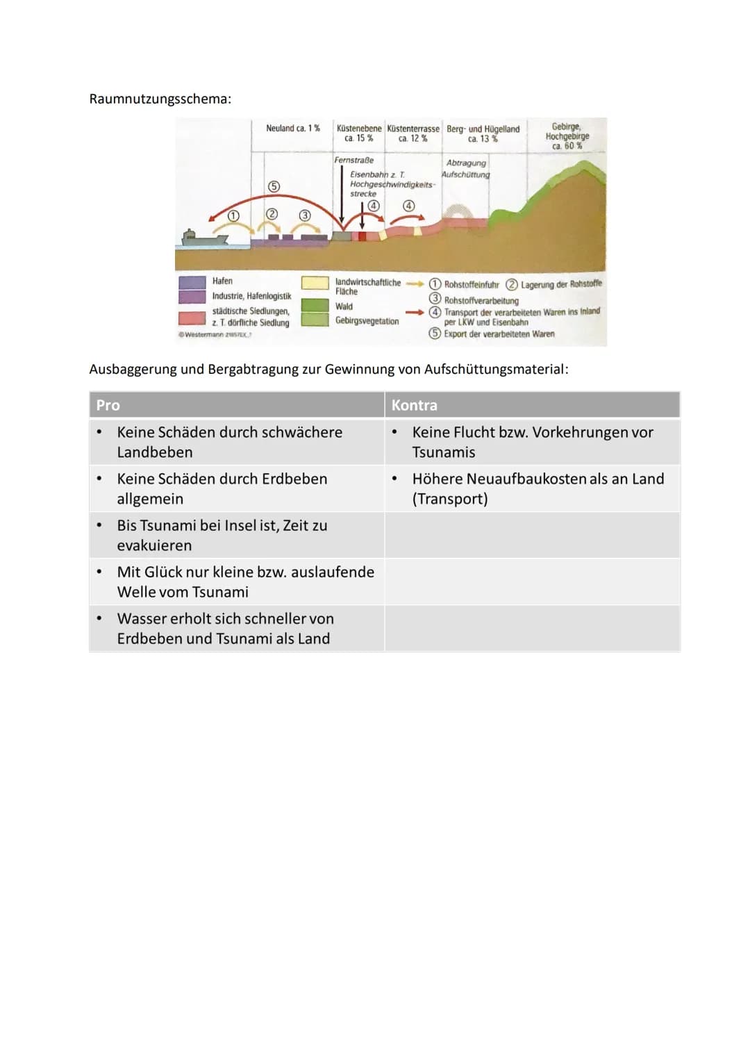 # OSTASIEN

Raummodul 8: Ostasien

Inhaltliche Schwerpunkte:

- Demografische Strukturen und Entwicklungen

- Wirtschaftlicher Wandel und se