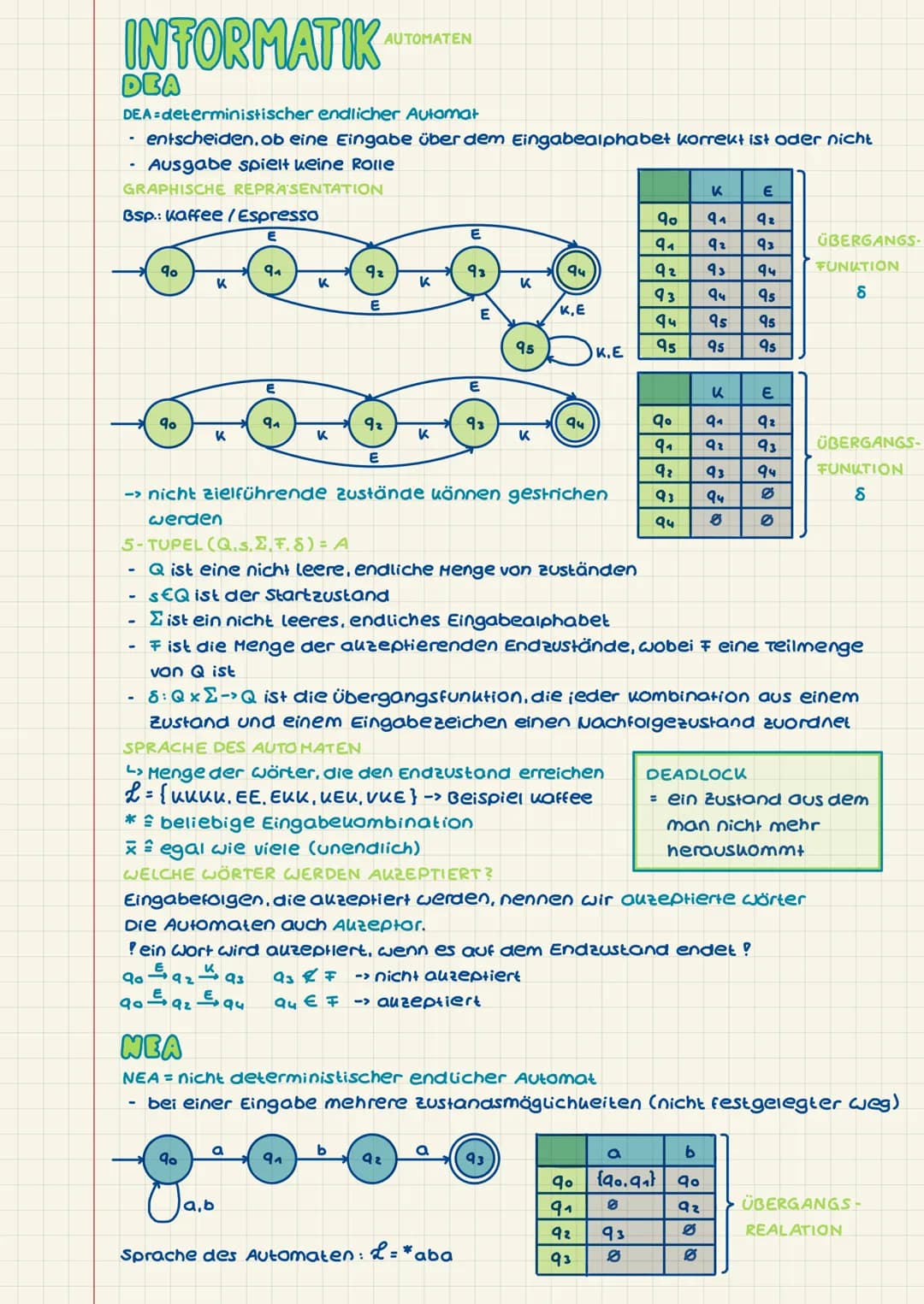 # INFORMATIKAUTOMATEN

DEA

DEA-deterministischer endlicher Autamat

- entscheiden, ob eine Eingabe über dem Eingabealphabet korrekt ist ode
