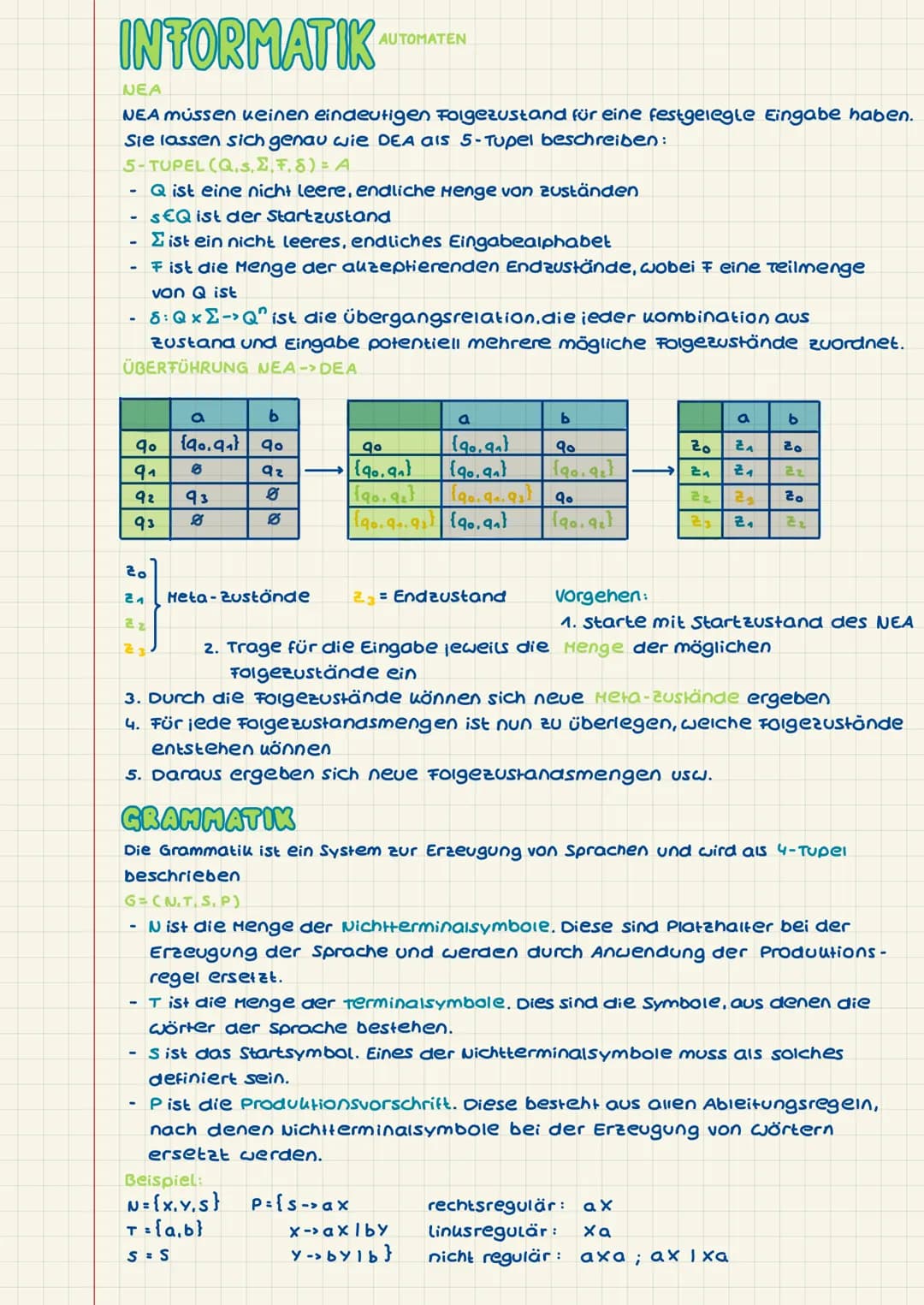 # INFORMATIKAUTOMATEN

DEA

DEA-deterministischer endlicher Autamat

- entscheiden, ob eine Eingabe über dem Eingabealphabet korrekt ist ode
