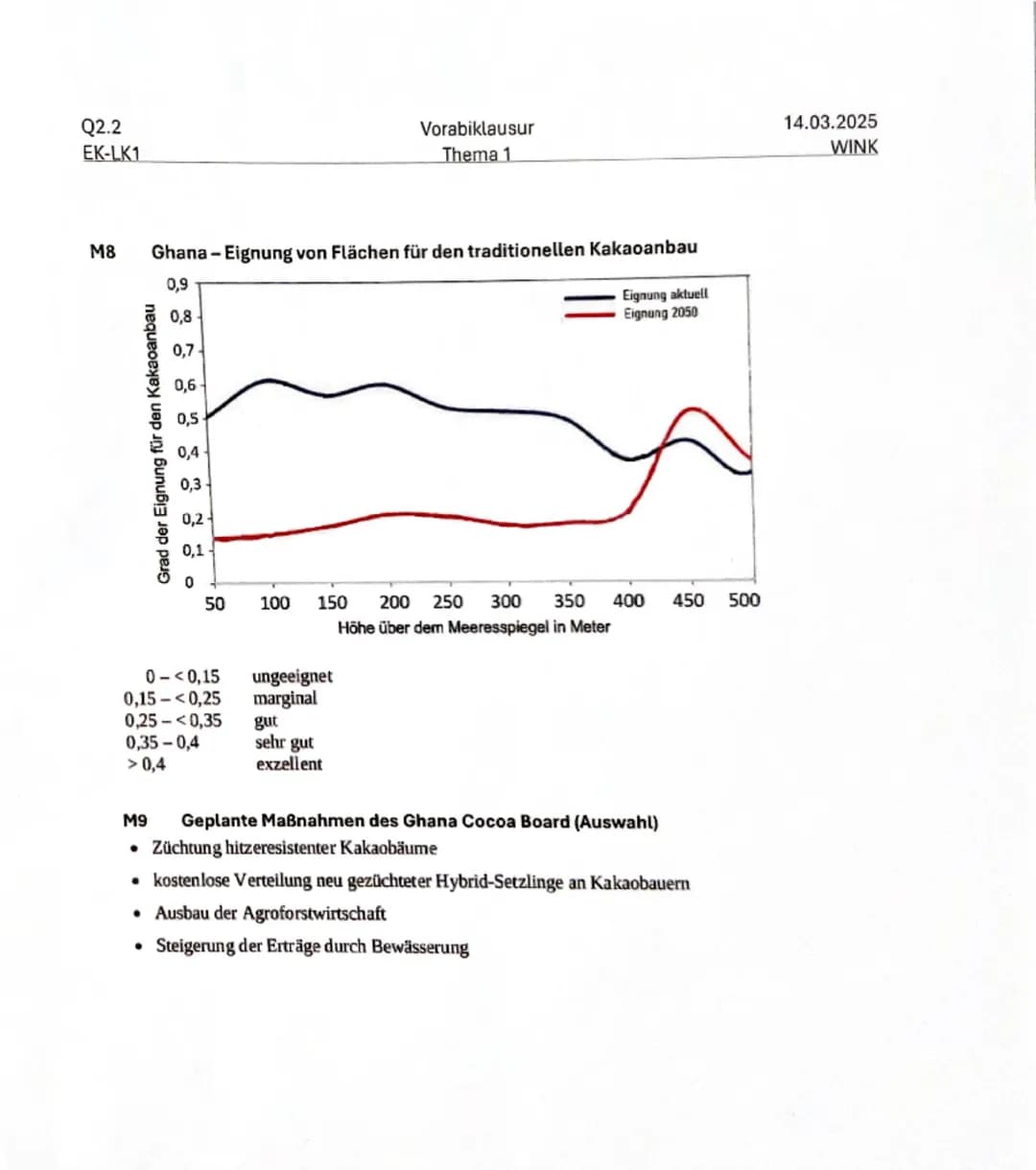 Q2.2
EK-LK1

Vorabiklausur
Thema 1

14.03.2025
WINK

Strukturen und Prozesse landwirtschaftlicher Produktion im globalen Wettbewerb -
Das Be