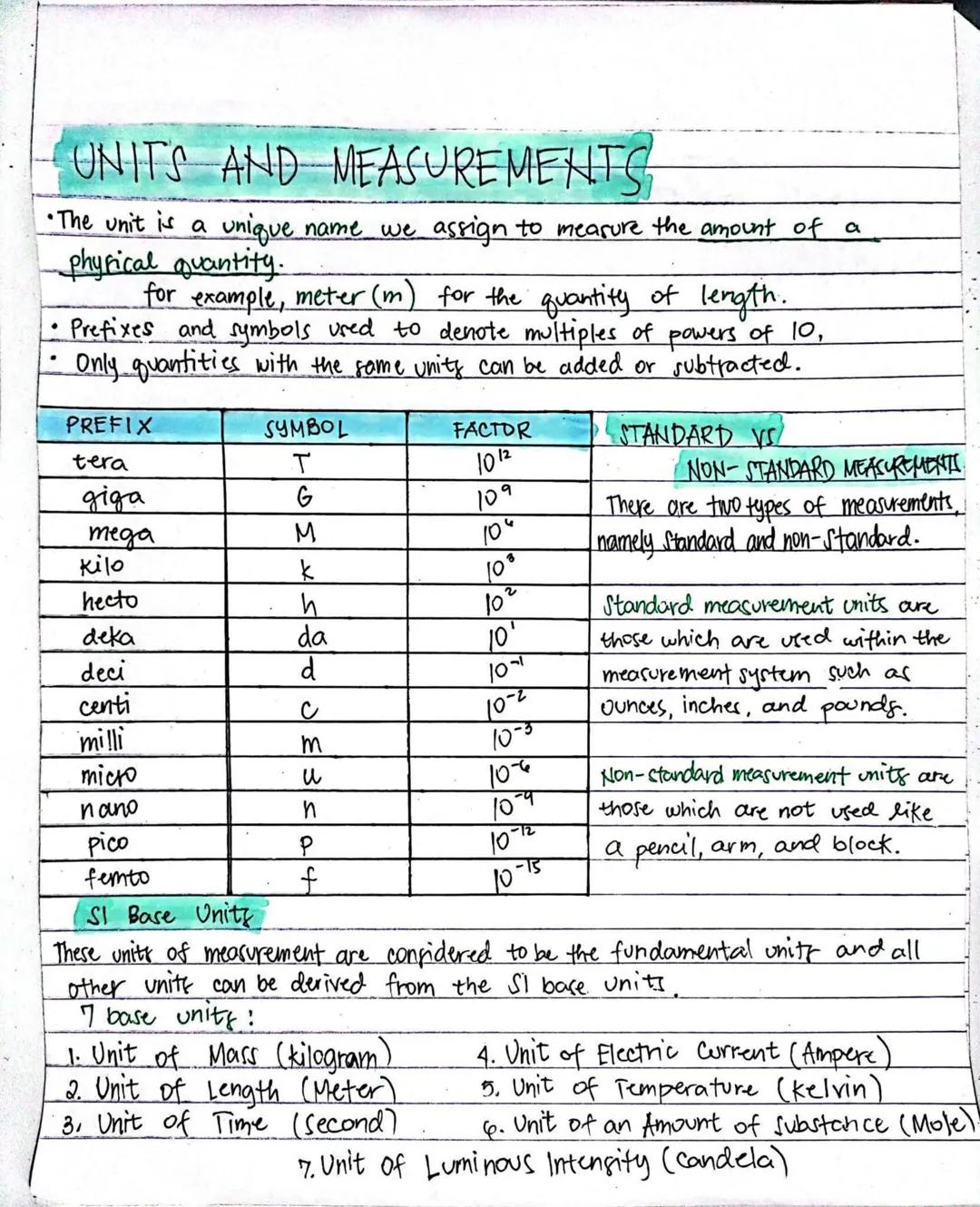 # UNITS AND MEASUREMENTS

•The unit is a unique name we assign to measure the amount of a
physical quantity.
for example, meter (m) for the 