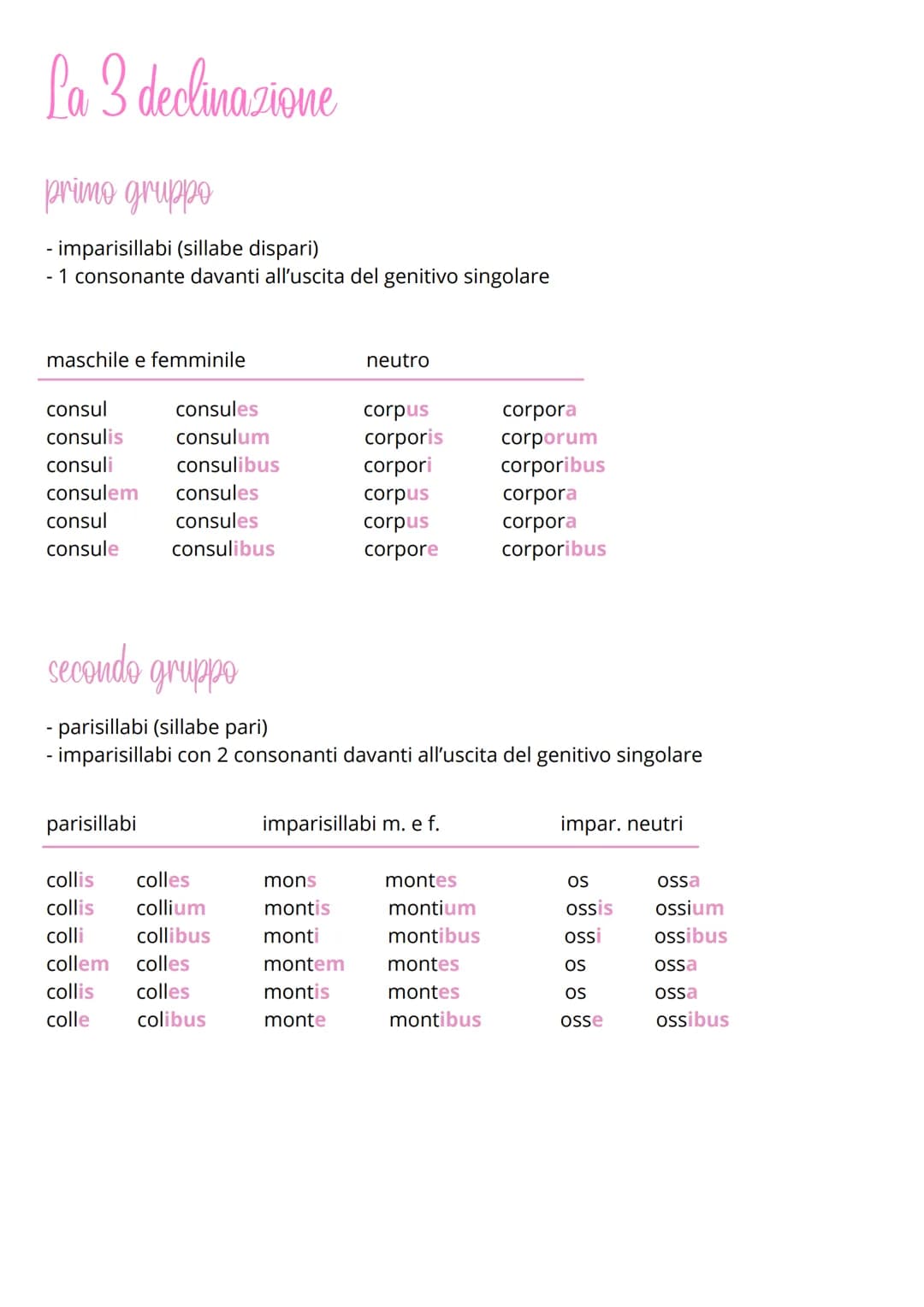 
<p>Le declinazioni latine sono un elemento fondamentale nella grammatica latina. Queste declinazioni includono cinque schemi principali, og