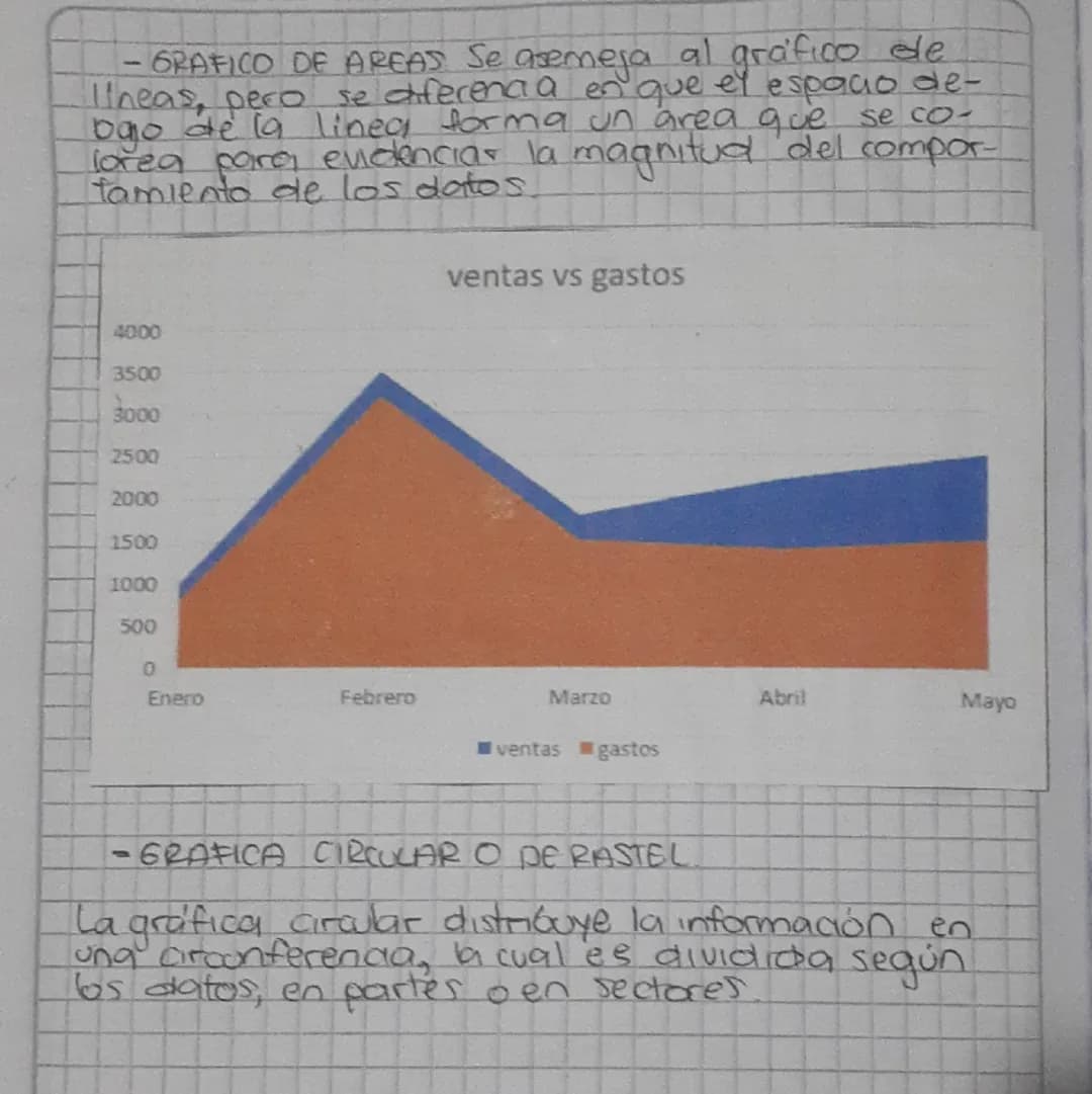 - TABLAS Y GRAFICAS ESTADISTICAS

•QUE ES UNA TABLA ESTADISTICA?

Es un cuadro que se usa para organizar, clasifi-
car y resumir datos relev