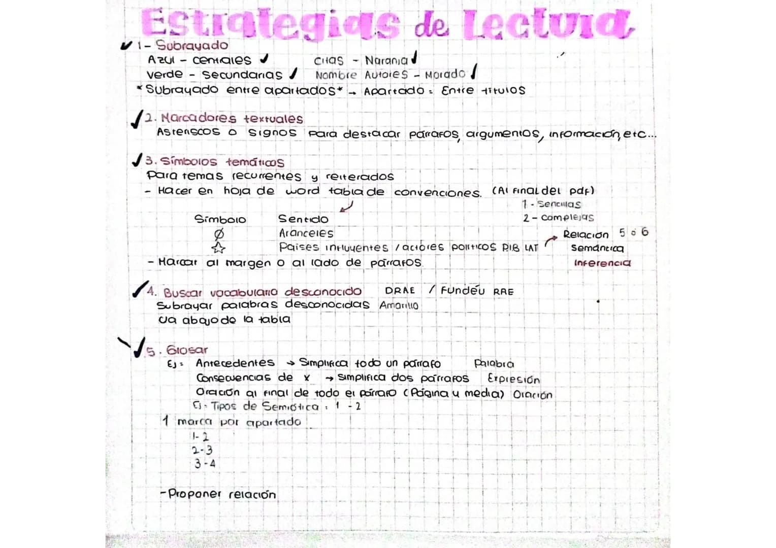 # Estrategias de Lectura

1-Subrayado

AZUI - centiales
CHAS - Naranja
Verde Secundarias /
Nombre Autores - Morado/
* Subrayado entre aparta