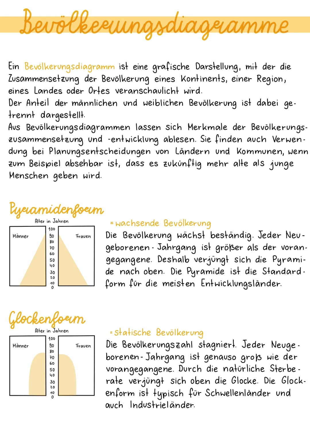 # Bevölkerungsdiagramme

Ein Bevölkerungsdiagramm ist eine grafische Darstellung, mit der die
Zusammensetzung der Bevölkerung eines Kontinen