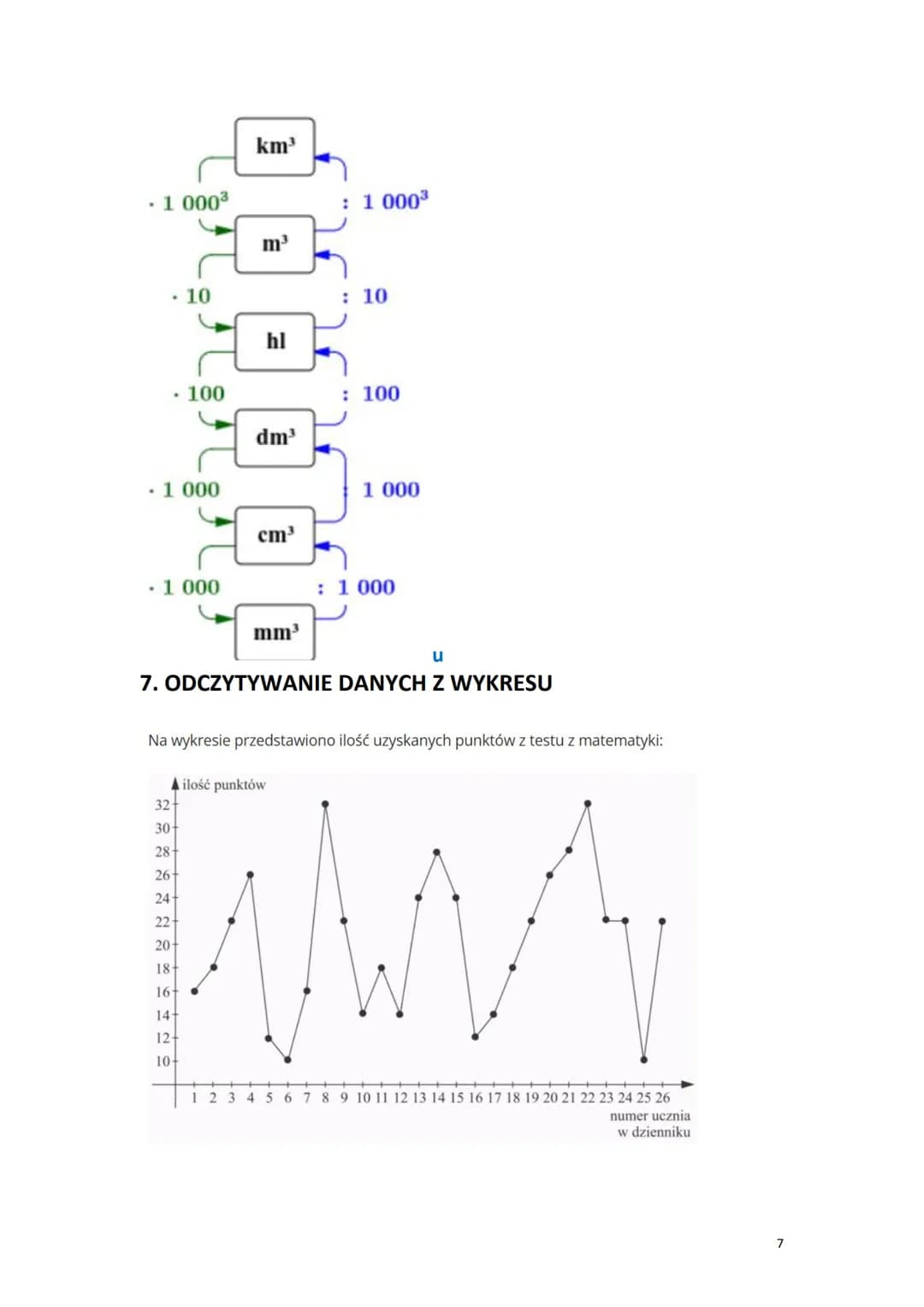 # Egzamin 8 2025 - najważniejsze zagadnienia

Liczby rzeczywiste

1. DZIAŁANIA NA UŁAMKACH ZWYKŁYCH

+ dodawanie:

$
\frac{4}{5} + \frac{3}{