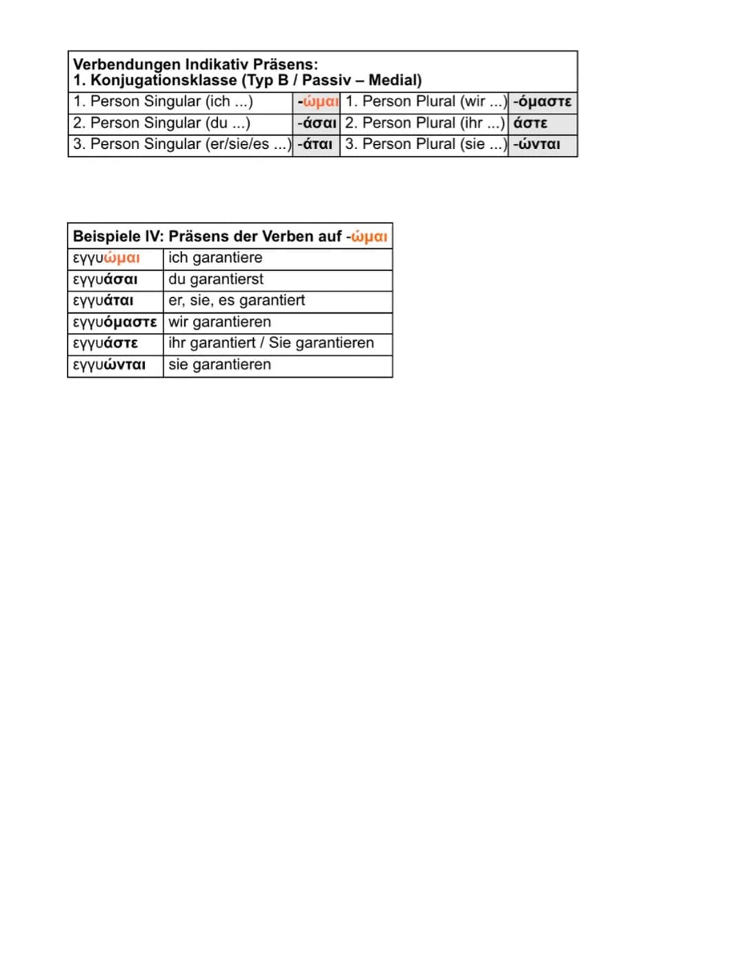 # Präsensstamm des Verbs + Präsensendung der Konjugationsklasse

Zur Bildung der Gegenwart müssen Sie den Präsensstamm eines Verbs kennen.
A