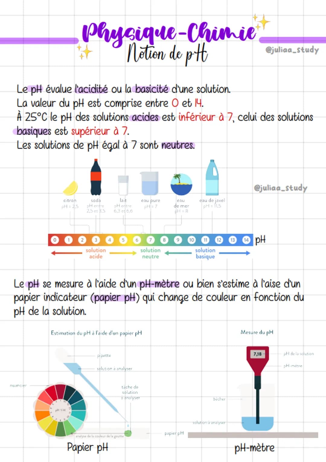 # Physique-Chimie
Notion de ptt

Le pH évalue l'acidité ou la basicité d'une solution.
La valeur du pH est comprise entre O et 14.
@juliaa_s