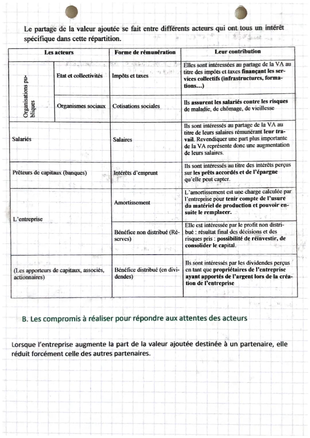 gestion
chapitre 13

1. La valeur ajoutée
   A. Création de la valeur ajoutée

La valeur ajoutée est la richesse apportée par l'organisation