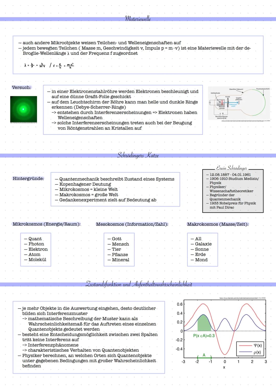 # Eigenschaften von Quantenobjekten

Fotoeffekt

Hallwachs Experiment:

Elektroskop

Zinkplatte Quecksilber-
dampflampe

- Versuchsaufbau zu