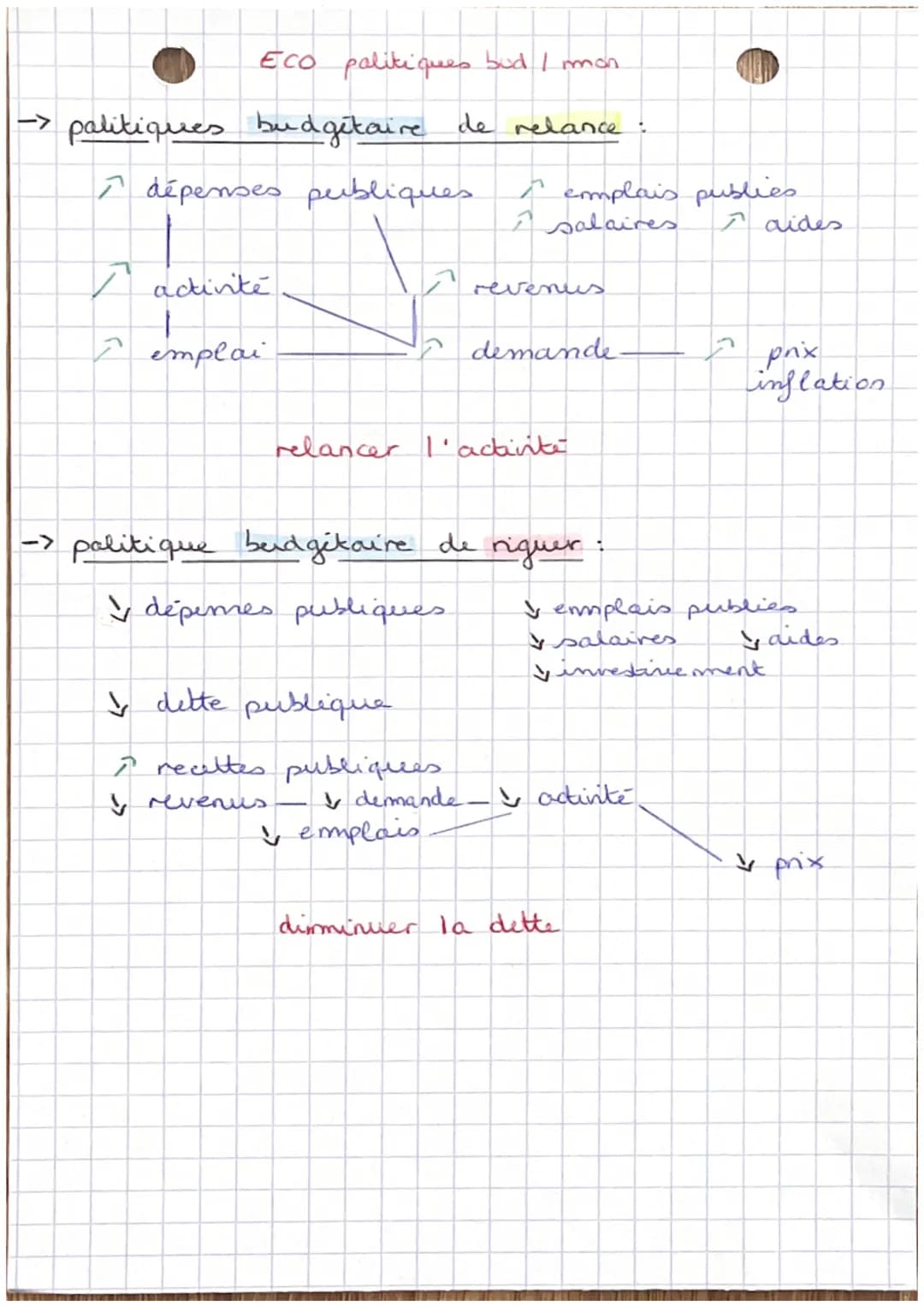 ECO l'intervention de l'Etat

séparation des parvaiss

legislatif:
créer la lai
parlerment/
gamemement

executil
application
(palitique)
min
