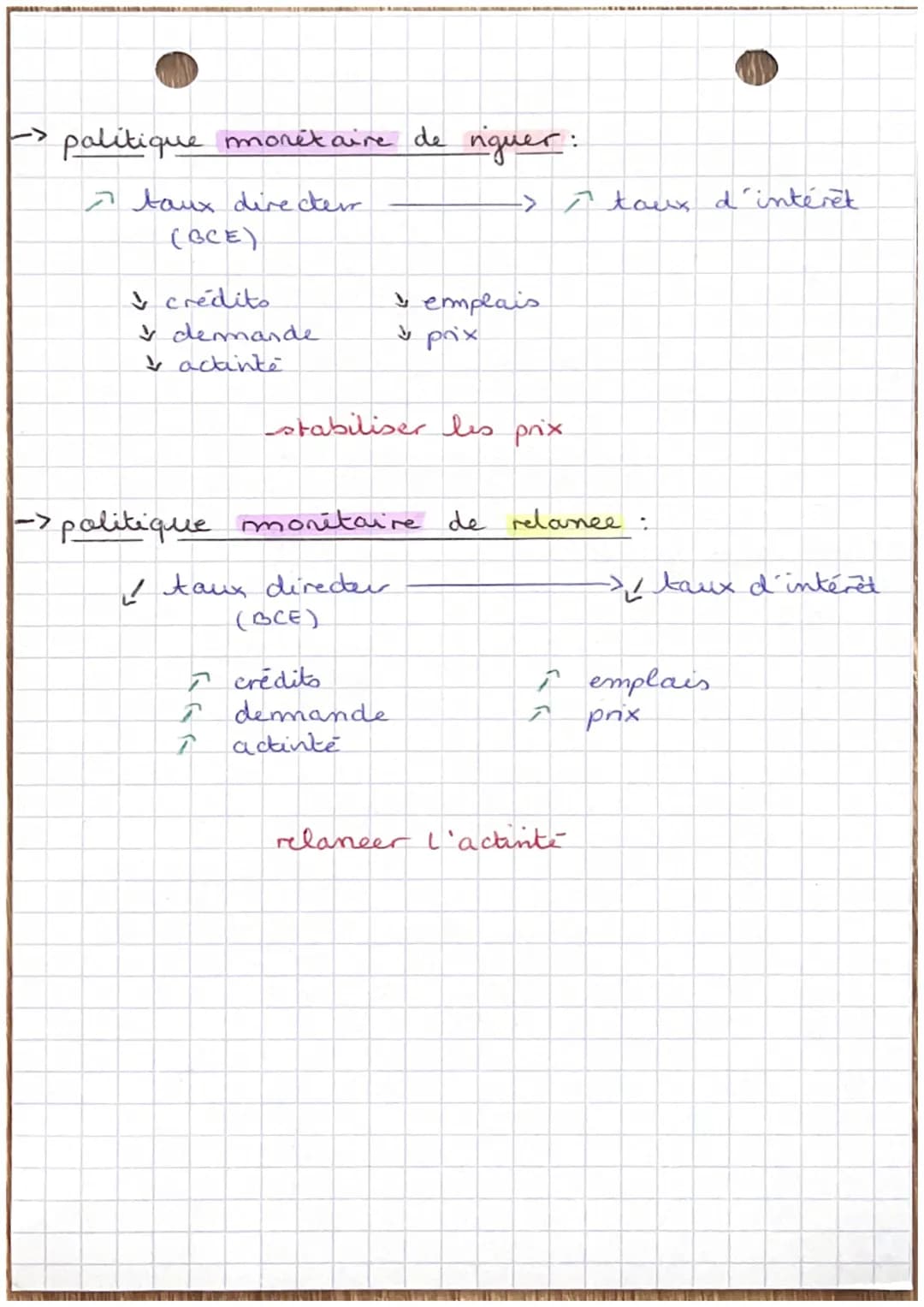 ECO l'intervention de l'Etat

séparation des parvaiss

legislatif:
créer la lai
parlerment/
gamemement

executil
application
(palitique)
min