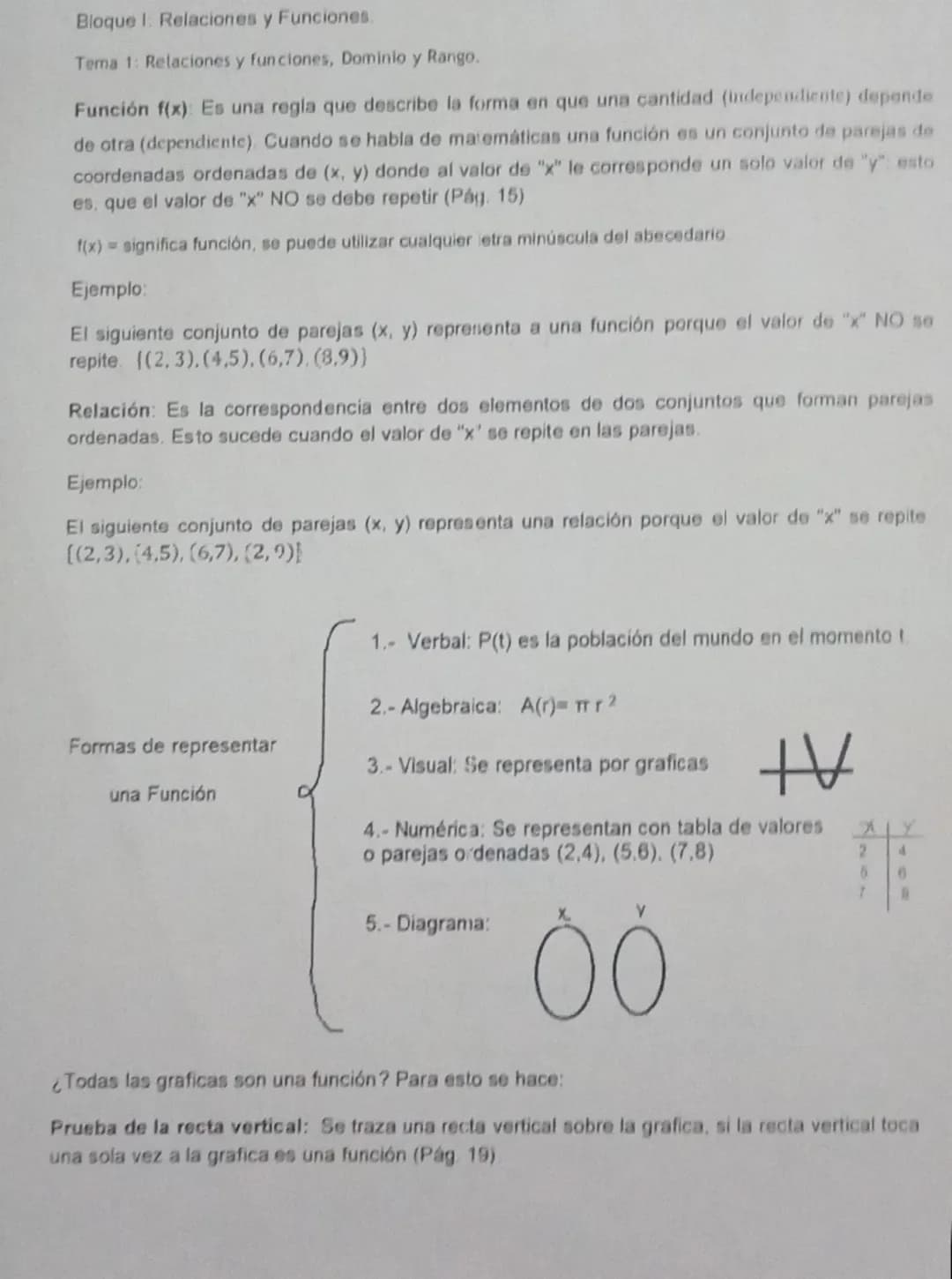 Bloque I. Relaciones y Funciones.

Tema 1: Relaciones y funciones, Dominio y Rango.

Función f(x): Es una regla que describe la forma en que