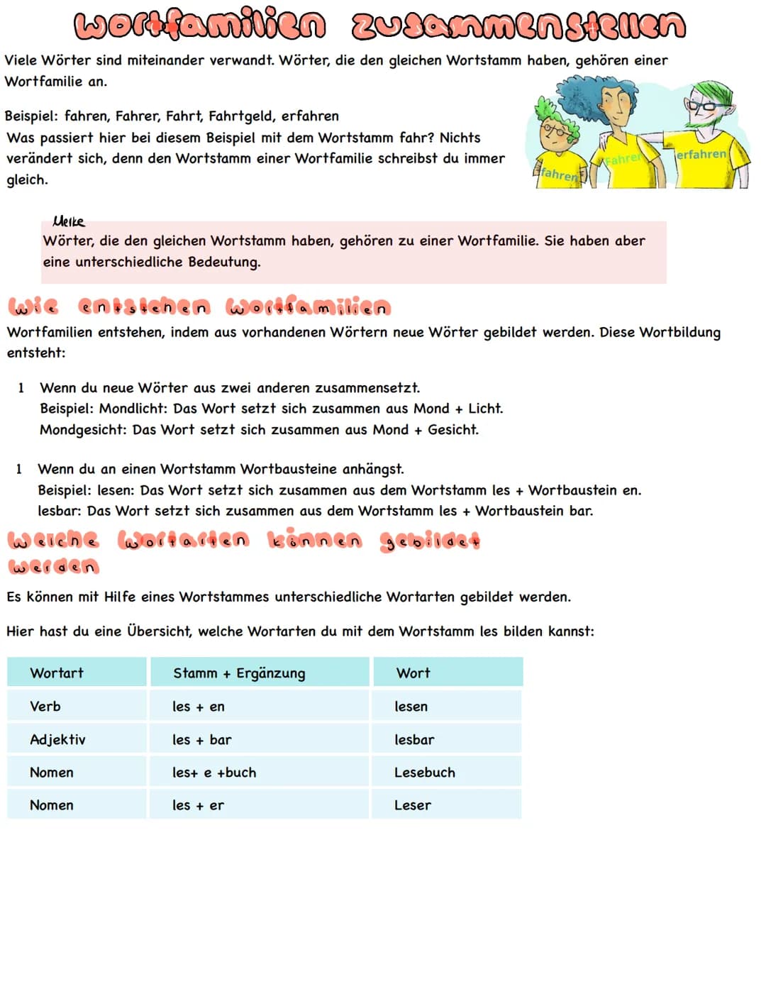 # wortfamilien zusammenstellen

Viele Wörter sind miteinander verwandt. Wörter, die den gleichen Wortstamm haben, gehören einer
Wortfamilie 