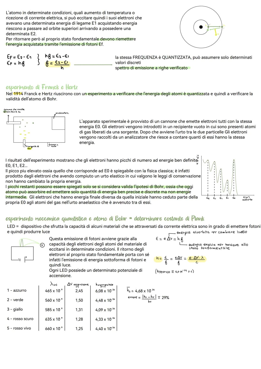 # Fisica Quantistica

CORPO MERO

che cos'è il corpo nero + esempi?
perché il corpo nero mette in crisi la fisica classica?
chi risolve il p