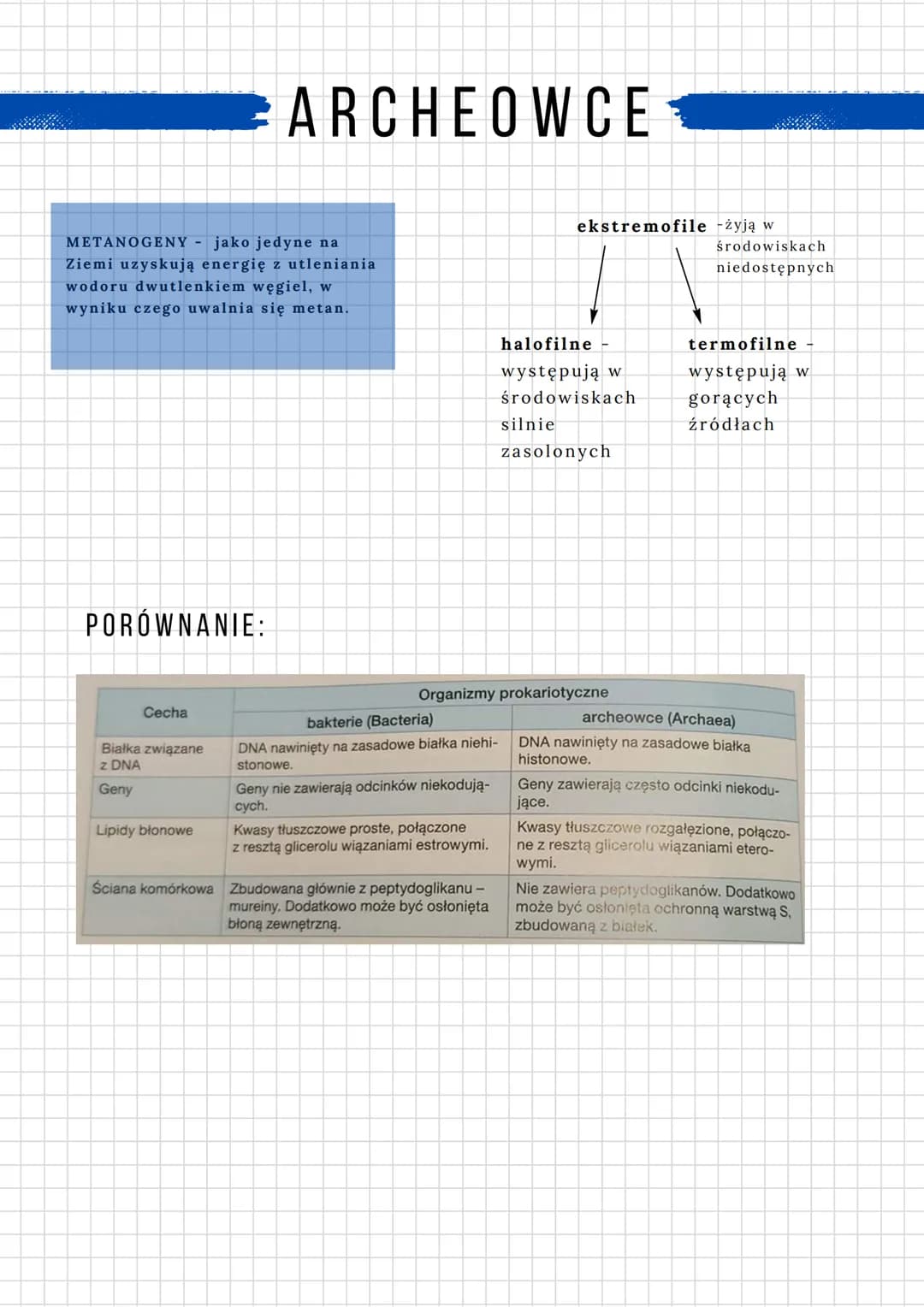 # BAKTERIE
BIOLOGIA SPRAWDZIAN 3.10

BUDOWA BAKTERII

(1) otoczka śluzowa) nie wszystkie !
2) ściana komórkowa zbudowana z
peptydoglikanu [m