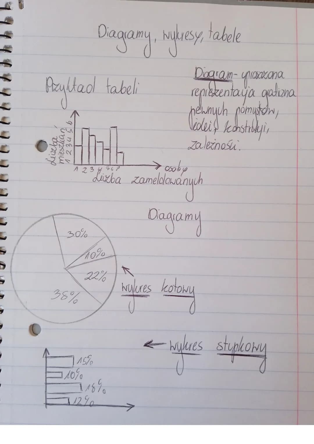 Diagramy, Nythesy, tabele

Azyltad tabeli

mieszkan
123456
Leizba
1234

osoby
Diagram- yioxazona
repotenta ya gastana
pewnych pomystów,
kons