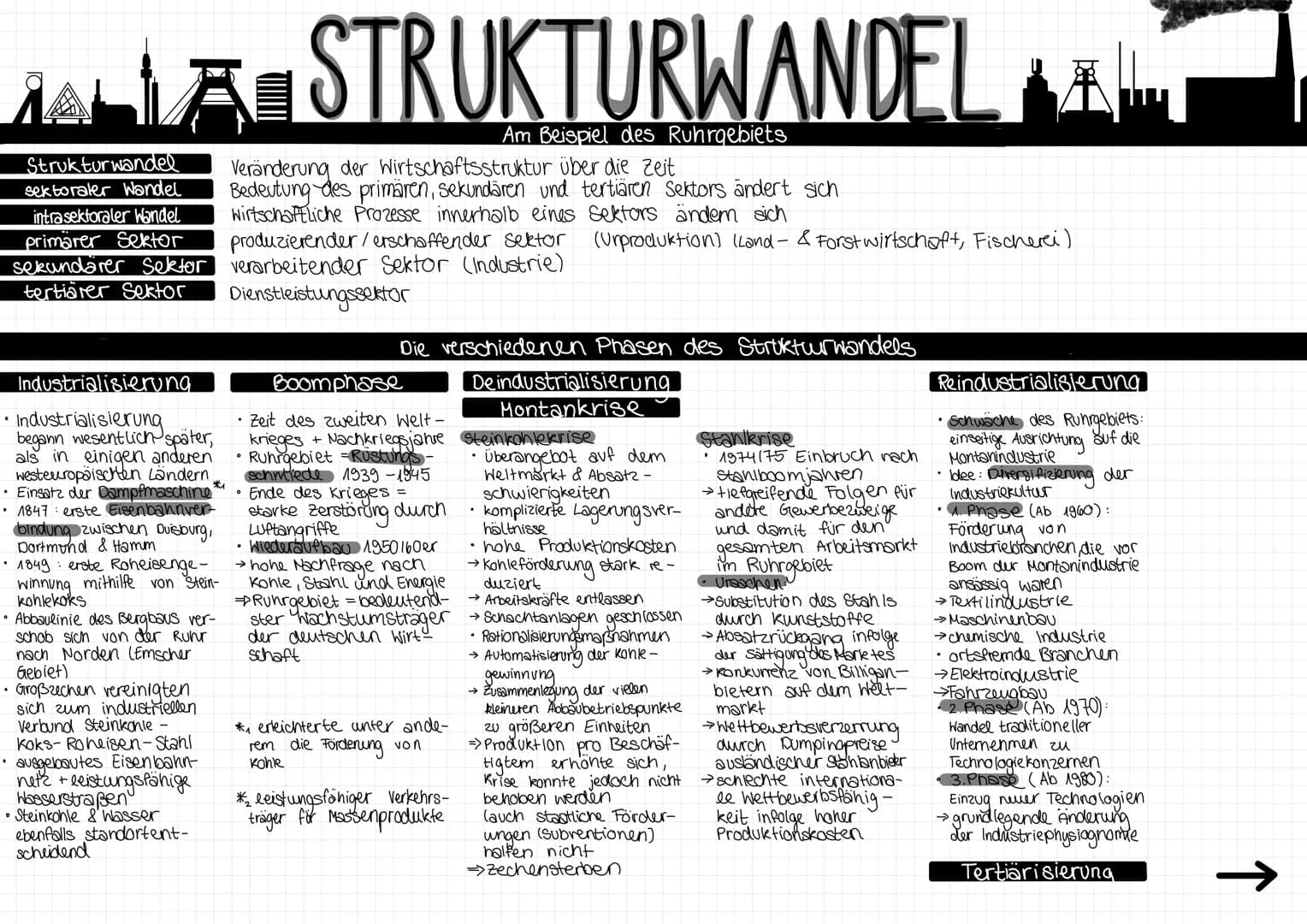 # STRUKTURWANDEL

Am Beispiel des Ruhrgebiets

Strukturwandel

sektoraler Wandel

intrasektoraler Wandel

primarer Sektor

sekundärer Sektor