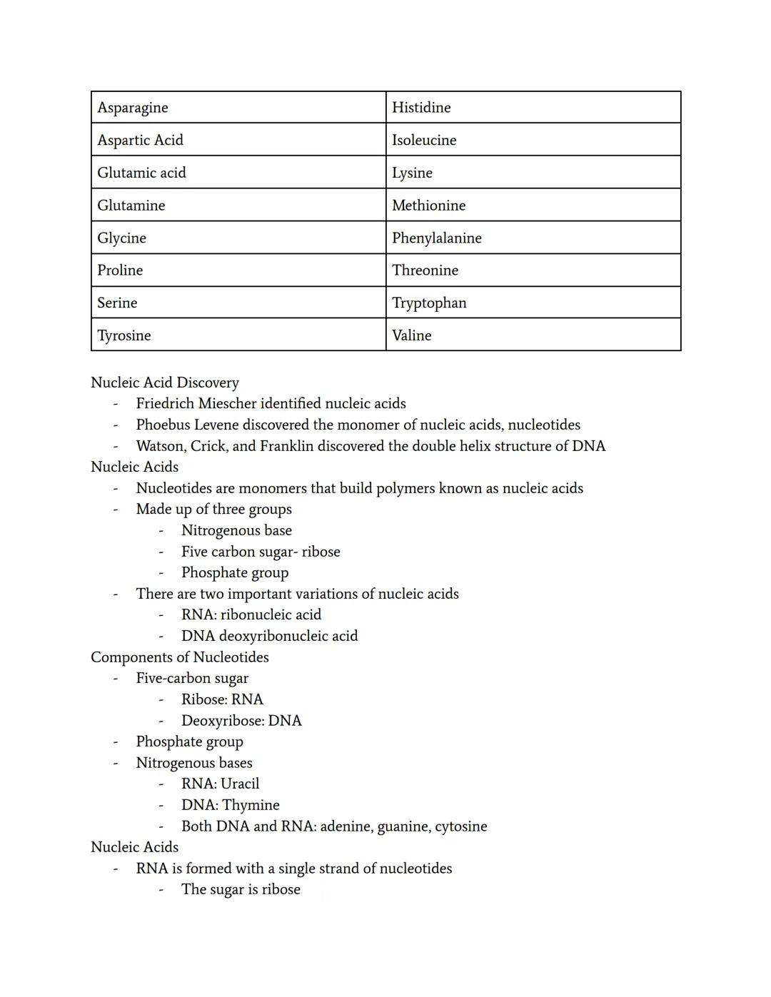 Proteins and Nucleic Acids

Discovery of Proteins
- Gerardus Johannes Mulder discovered the chemical composition of proteins
- Jons Jacob Be