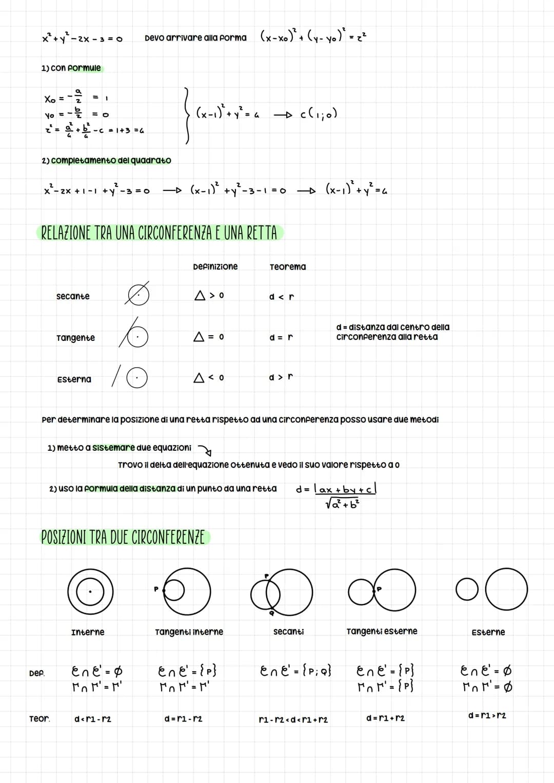 # La circonferenza

CON CENTRO NELL'ORIGINE

0
←
La circonferenza è un luogo dei punti

P(x;y)
PO = 2

PO = √x²+y² = 2
→x²+y²=²²

CON CENTRO