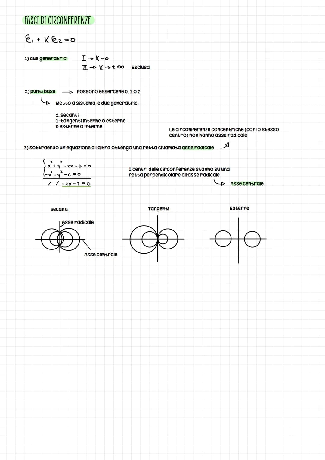 # La circonferenza

CON CENTRO NELL'ORIGINE

0
←
La circonferenza è un luogo dei punti

P(x;y)
PO = 2

PO = √x²+y² = 2
→x²+y²=²²

CON CENTRO