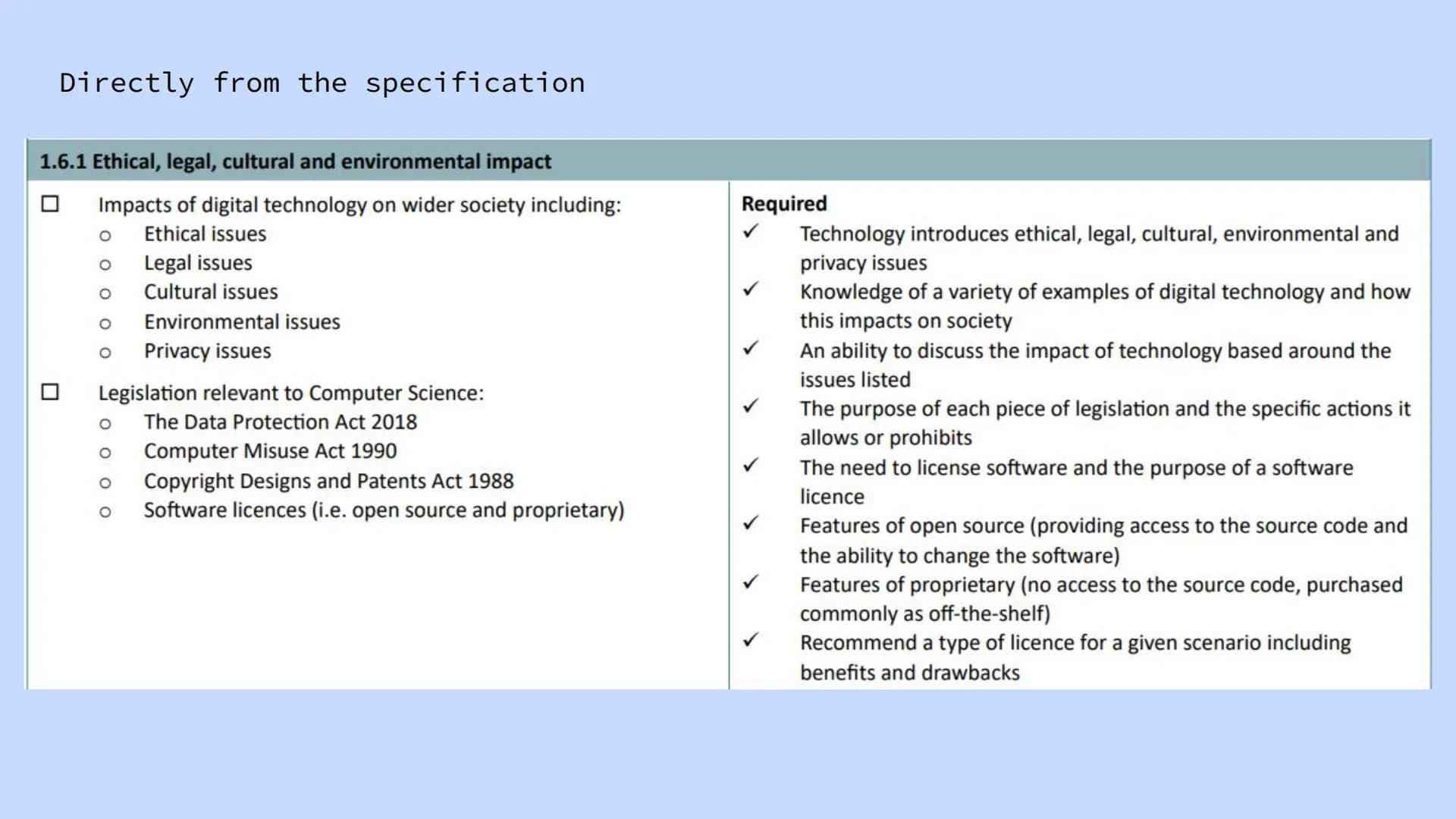 # OCR GCSE J277 1.6

Summary: Issues Checklist

1.6

*   Ethical issues
*   Legal issues
*   Privacy issues
*   Environmental issues
*   Cul