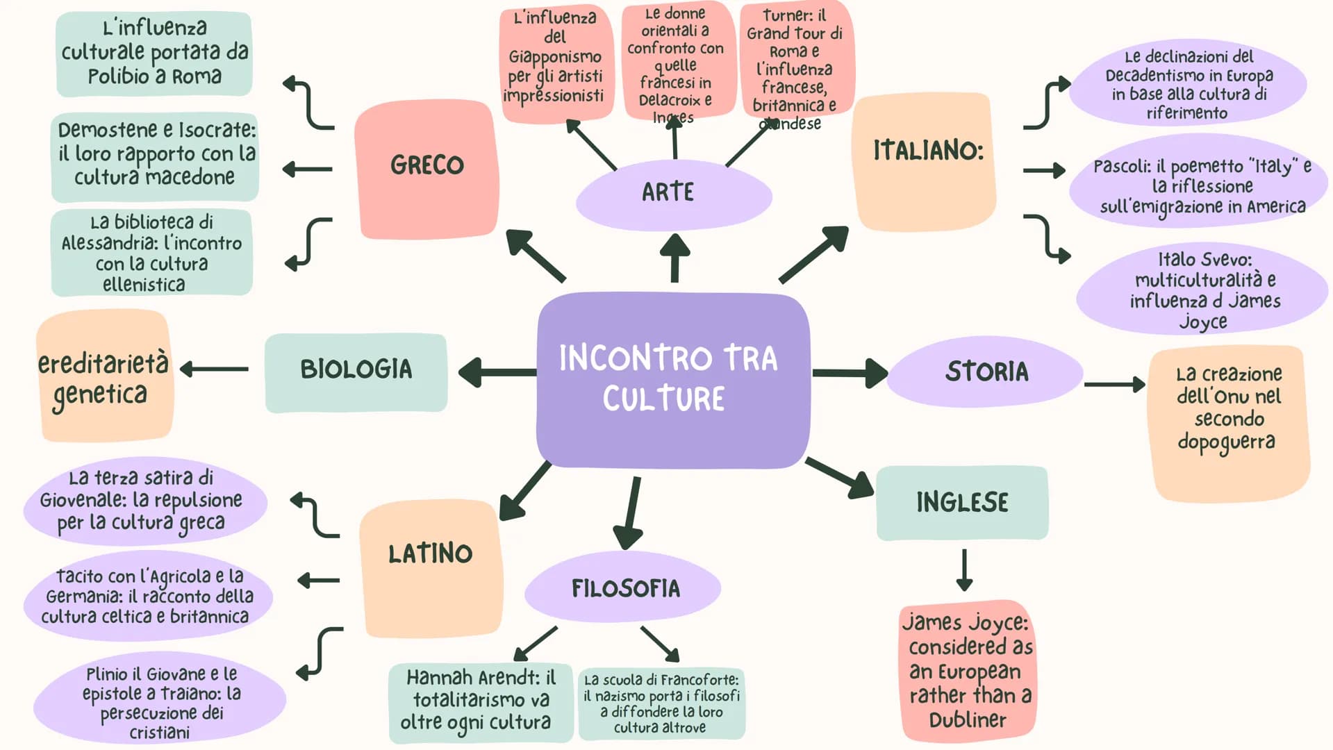 STORIA

INGLESE

مر

Le nuove avanguardie
letterarie: il neo-realismo, il
futurismo e il
crepuscolarismo

La crisi filosofica di Leopardi
de