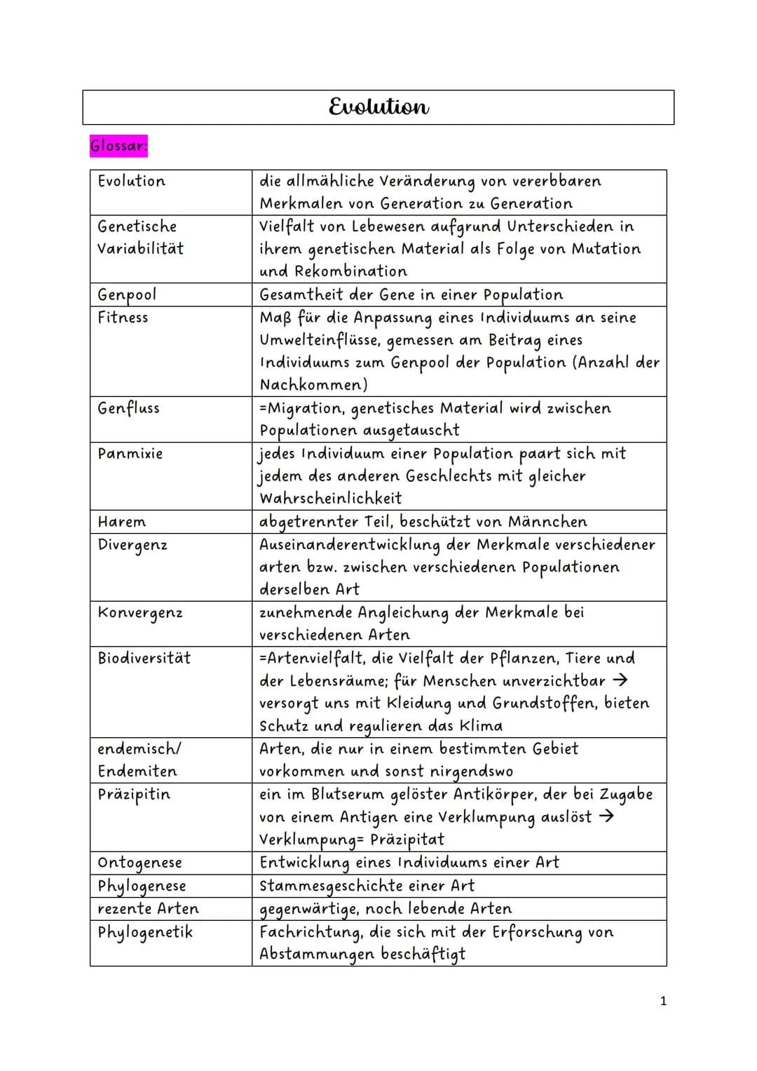 # Evolution

Glossar:

|                   |                                                                                                