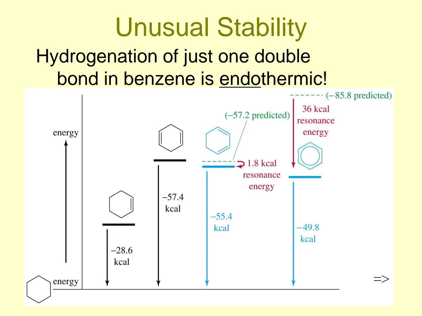 # Aromatic Compounds # Discovery of Benzene

*   Isolated in 1825 by Michael Faraday
who determined C:H ratio to be 1:1.
*   Synthesized in 
