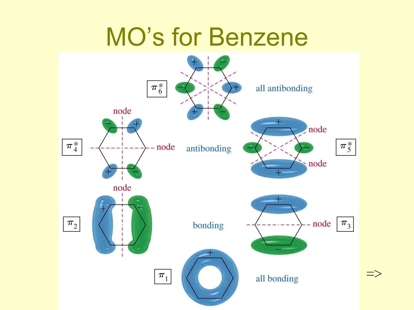 # Aromatic Compounds # Discovery of Benzene

*   Isolated in 1825 by Michael Faraday
who determined C:H ratio to be 1:1.
*   Synthesized in 