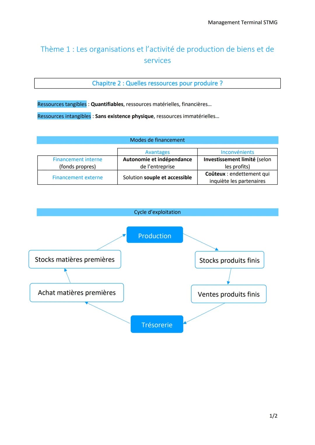 Management Terminal STMG

Thème 1: Les organisations et l'activité de production de biens et de
services

Chapitre 2: Quelles ressources pou