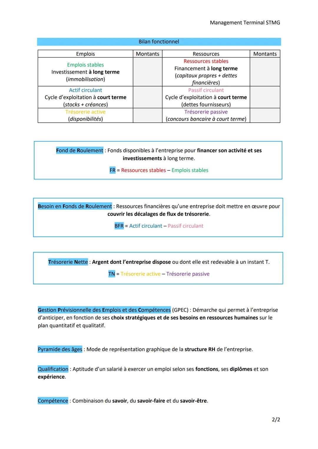 Management Terminal STMG

Thème 1: Les organisations et l'activité de production de biens et de
services

Chapitre 2: Quelles ressources pou