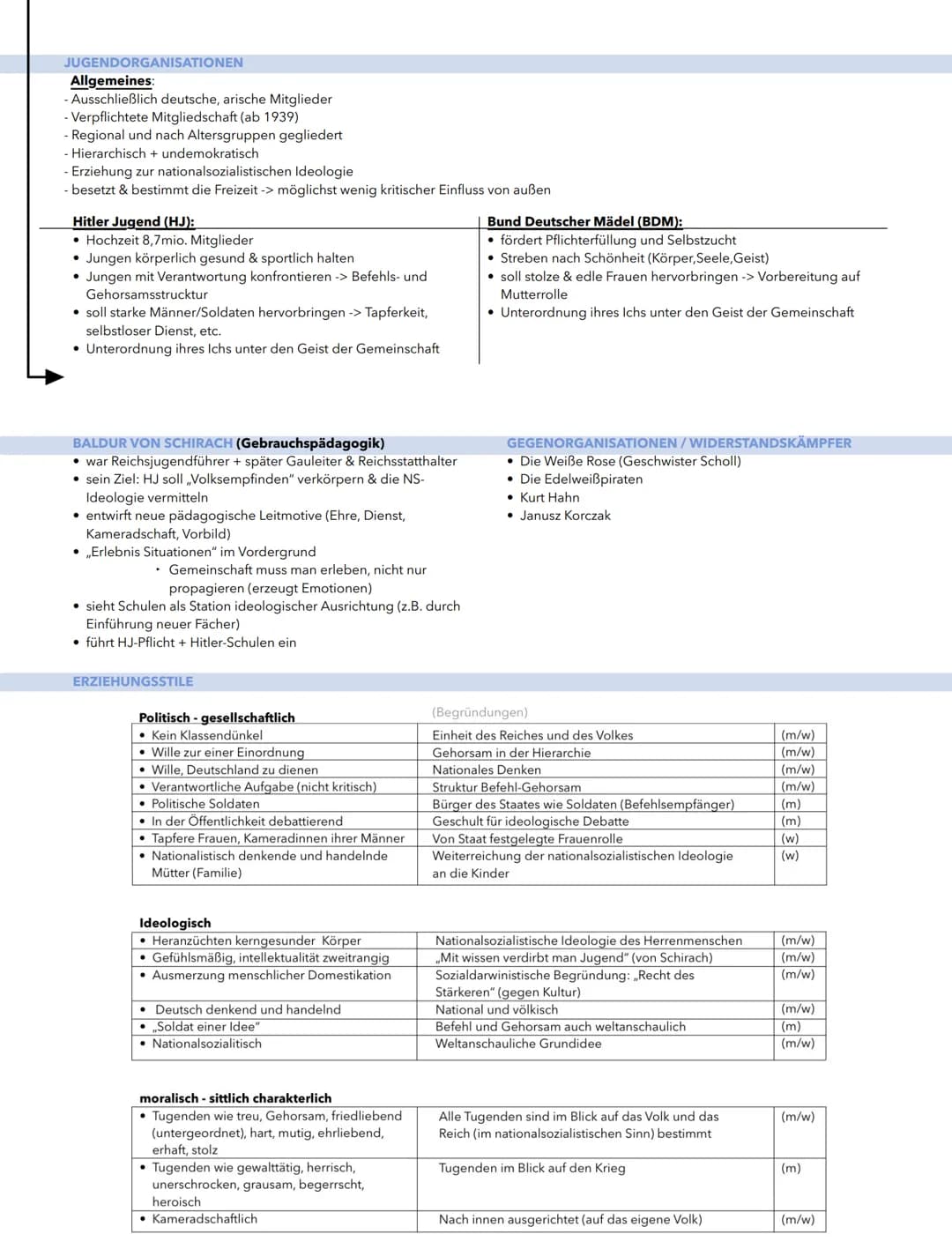 2.5 Prinzipien der Erziehung im Nationalsozialismus am Beispiel der
Jugendprganisationen HJ und BDM

GLOSSAR
Ideologie
Weltanschauung => NS 