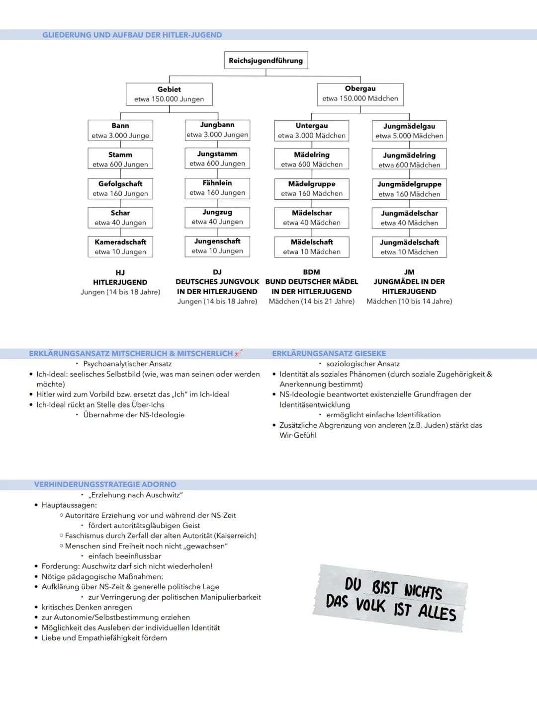 2.5 Prinzipien der Erziehung im Nationalsozialismus am Beispiel der
Jugendprganisationen HJ und BDM

GLOSSAR
Ideologie
Weltanschauung => NS 